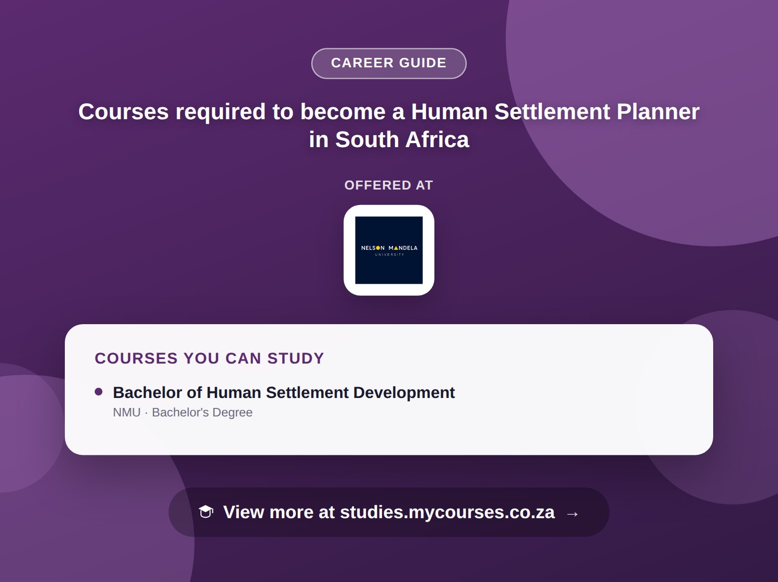 Poster listing courses to become a Human Settlement Planner in South Africa, offered at Nelson Mandela University, with a link to studies.mycourses.co.za