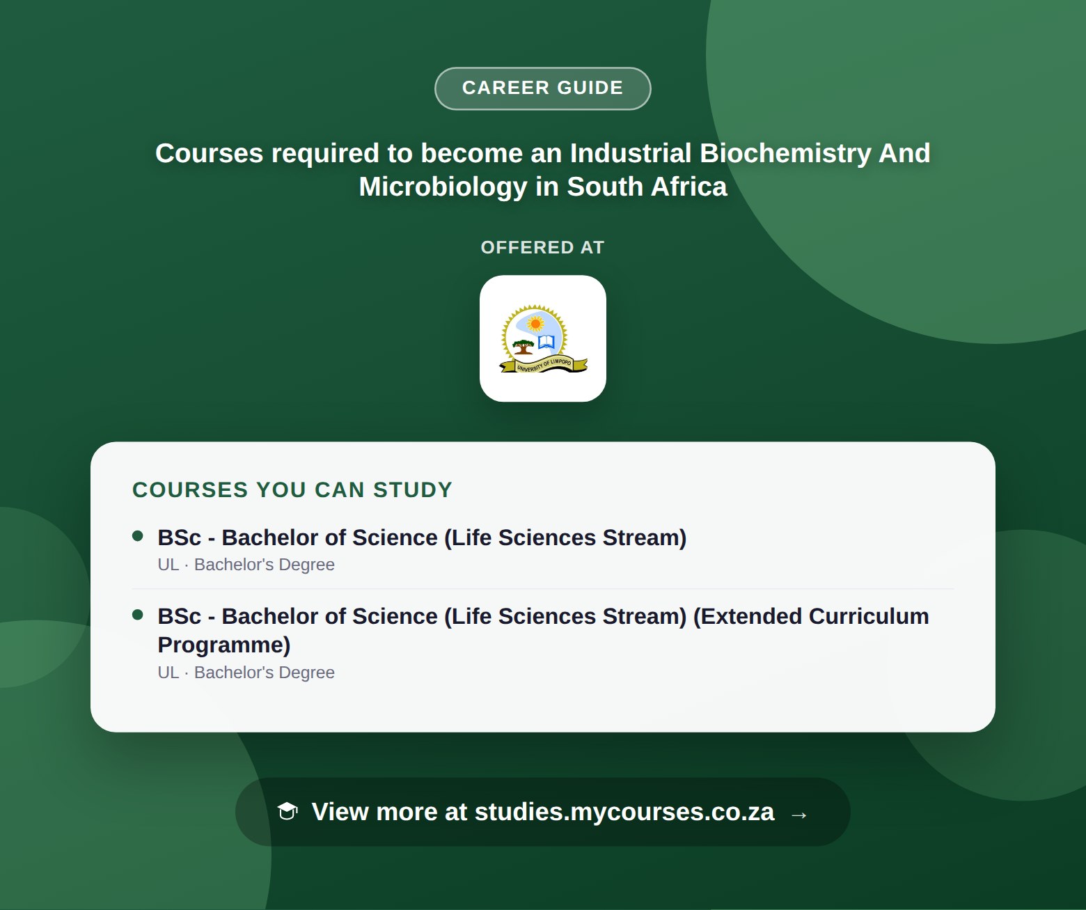 Poster listing courses to become an Industrial Biochemistry And Microbiology in South Africa, offered at University of Limpopo, with a link to studies.mycourses.co.za