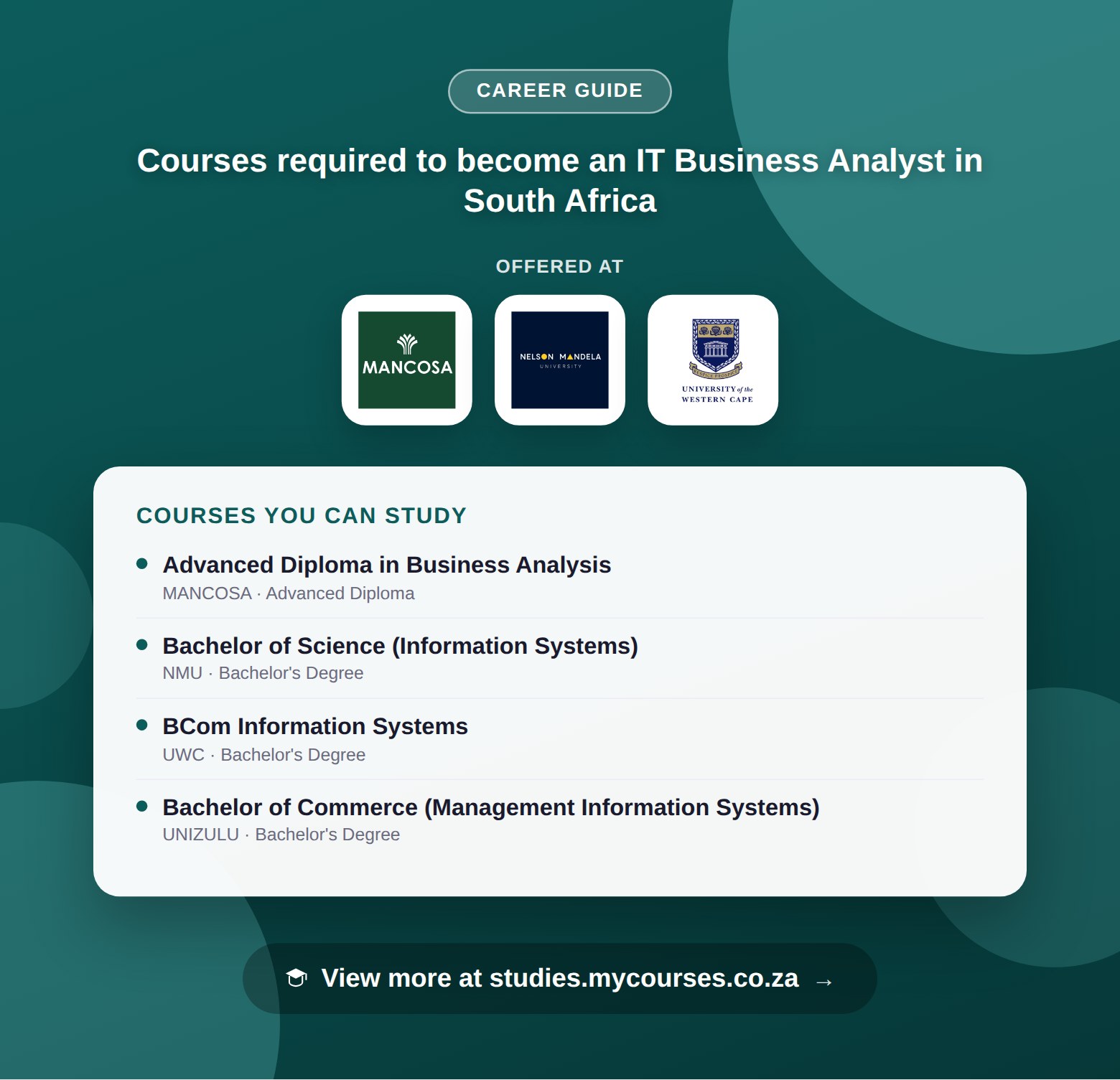 Poster listing courses to become an IT Business Analyst in South Africa, offered at MANCOSA, Nelson Mandela University and University of the Western Cape, with a link to studies.mycourses.co.za