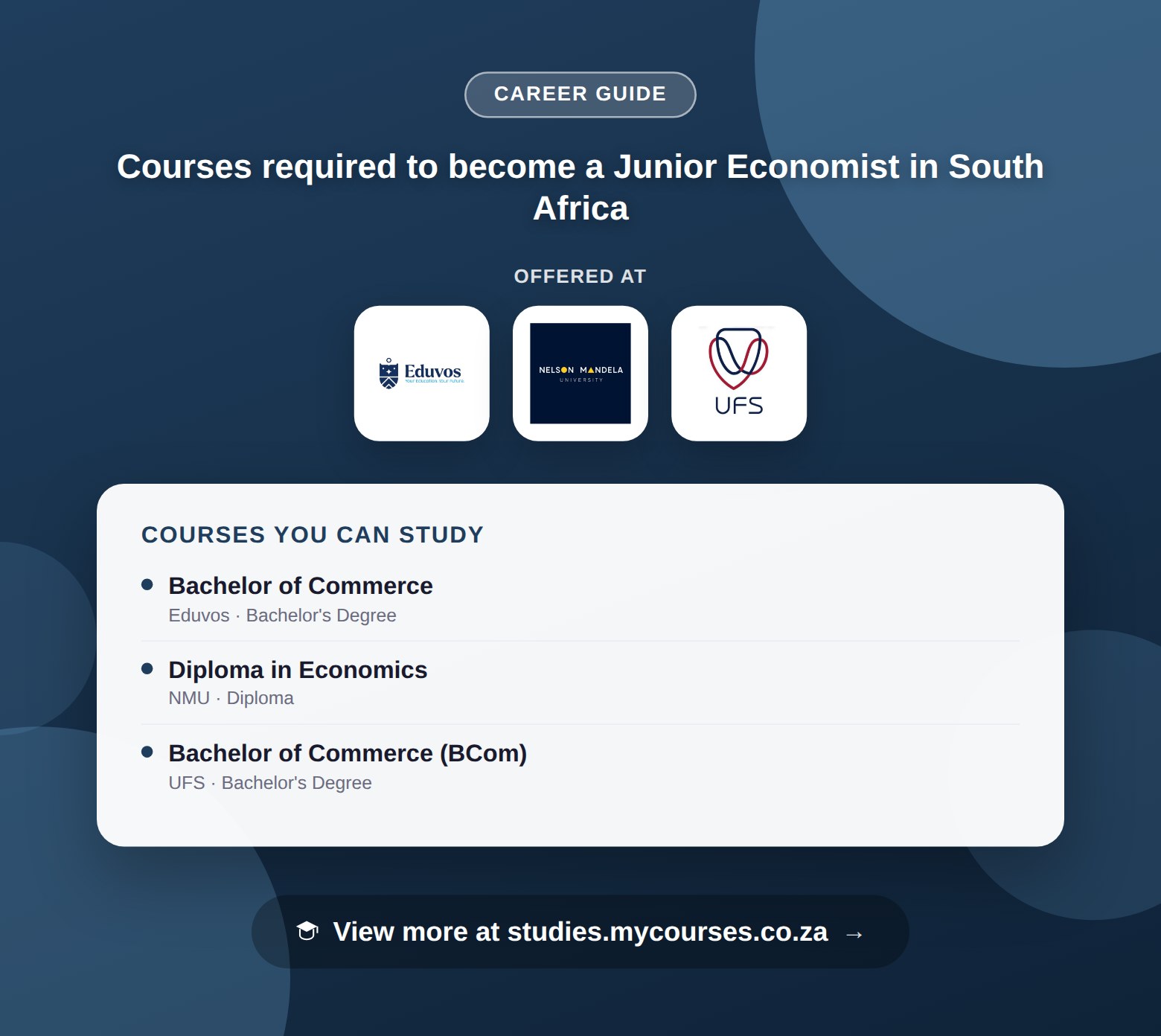 Poster listing courses to become a Junior Economist in South Africa, offered at Eduvos, Nelson Mandela University and University of the Free State, with a link to studies.mycourses.co.za