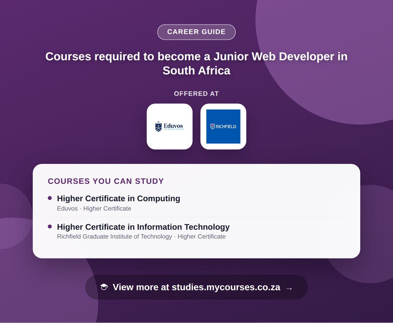 Poster listing courses to become a Junior Web Developer in South Africa, offered at Eduvos, IIE MSA and Richfield Graduate Institute of Technology, with a link to studies.mycourses.co.za