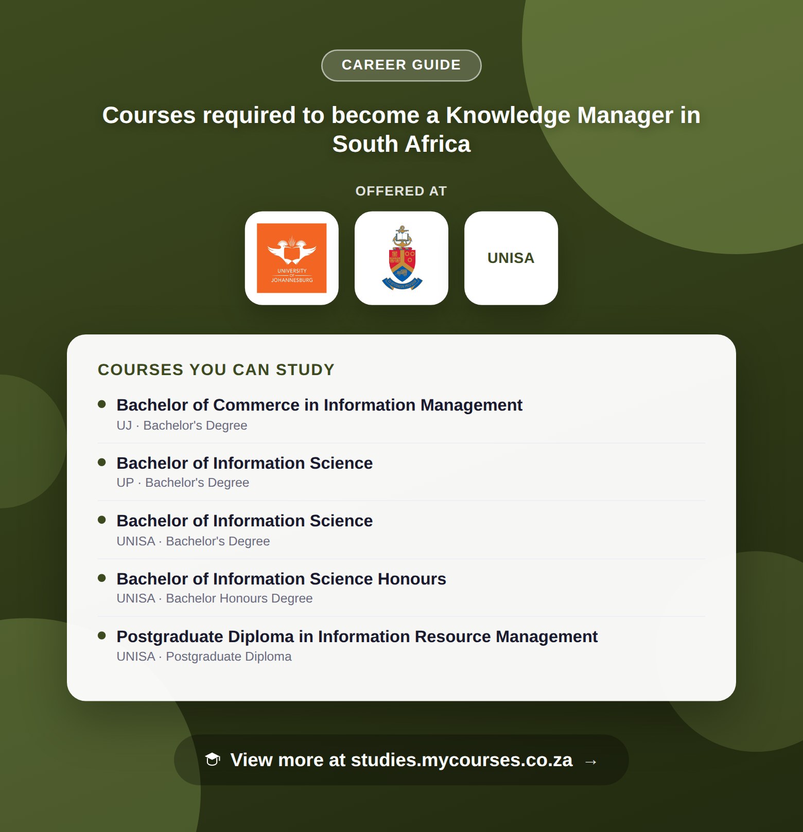 Poster listing courses to become a Knowledge Manager in South Africa, offered at University of Johannesburg, University of Pretoria and University of South Africa, with a link to studies.mycourses.co.za