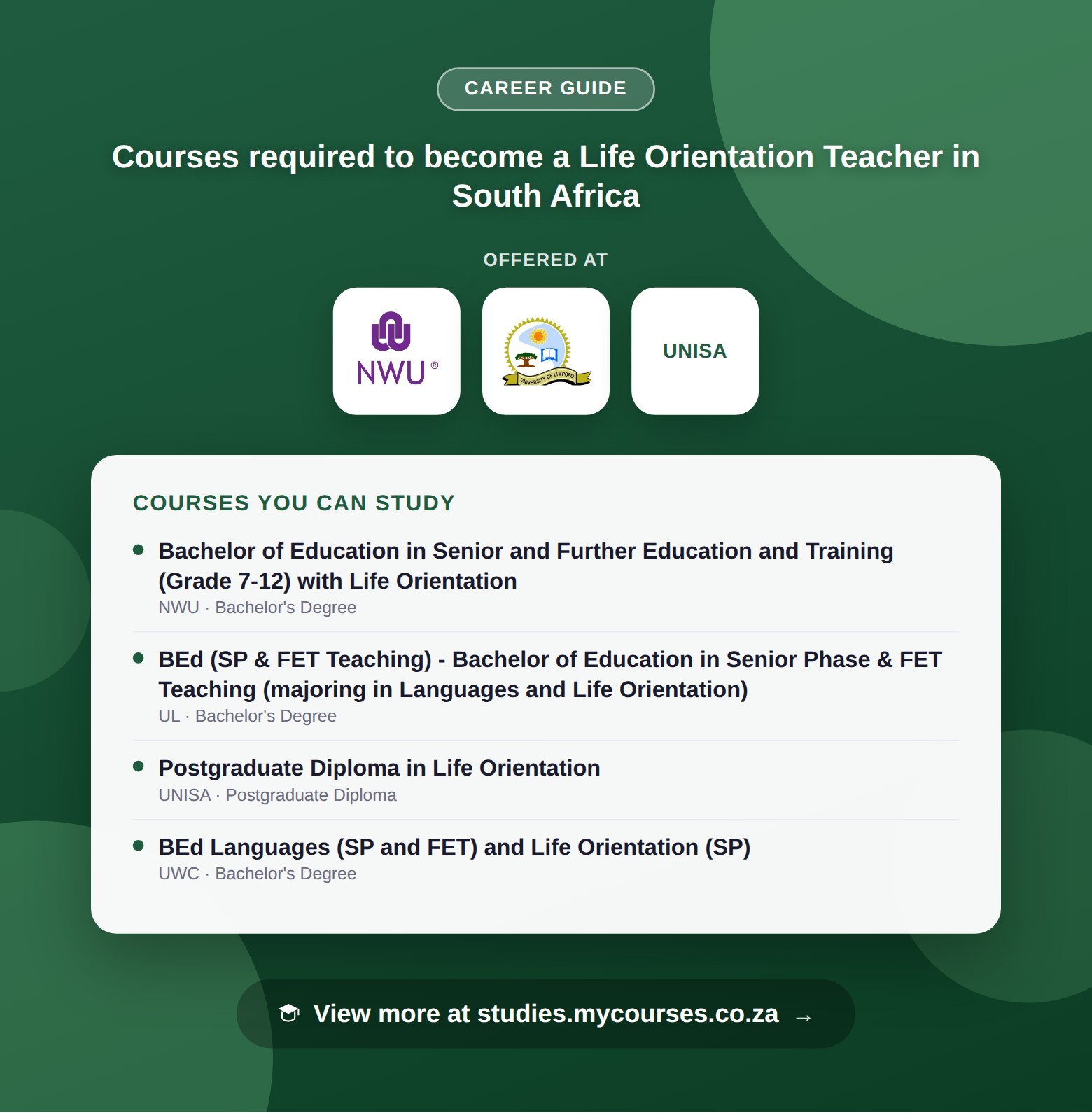 Poster listing courses to become a Life Orientation Teacher in South Africa, offered at North-West University, University of Limpopo and University of South Africa, with a link to studies.mycourses.co.za