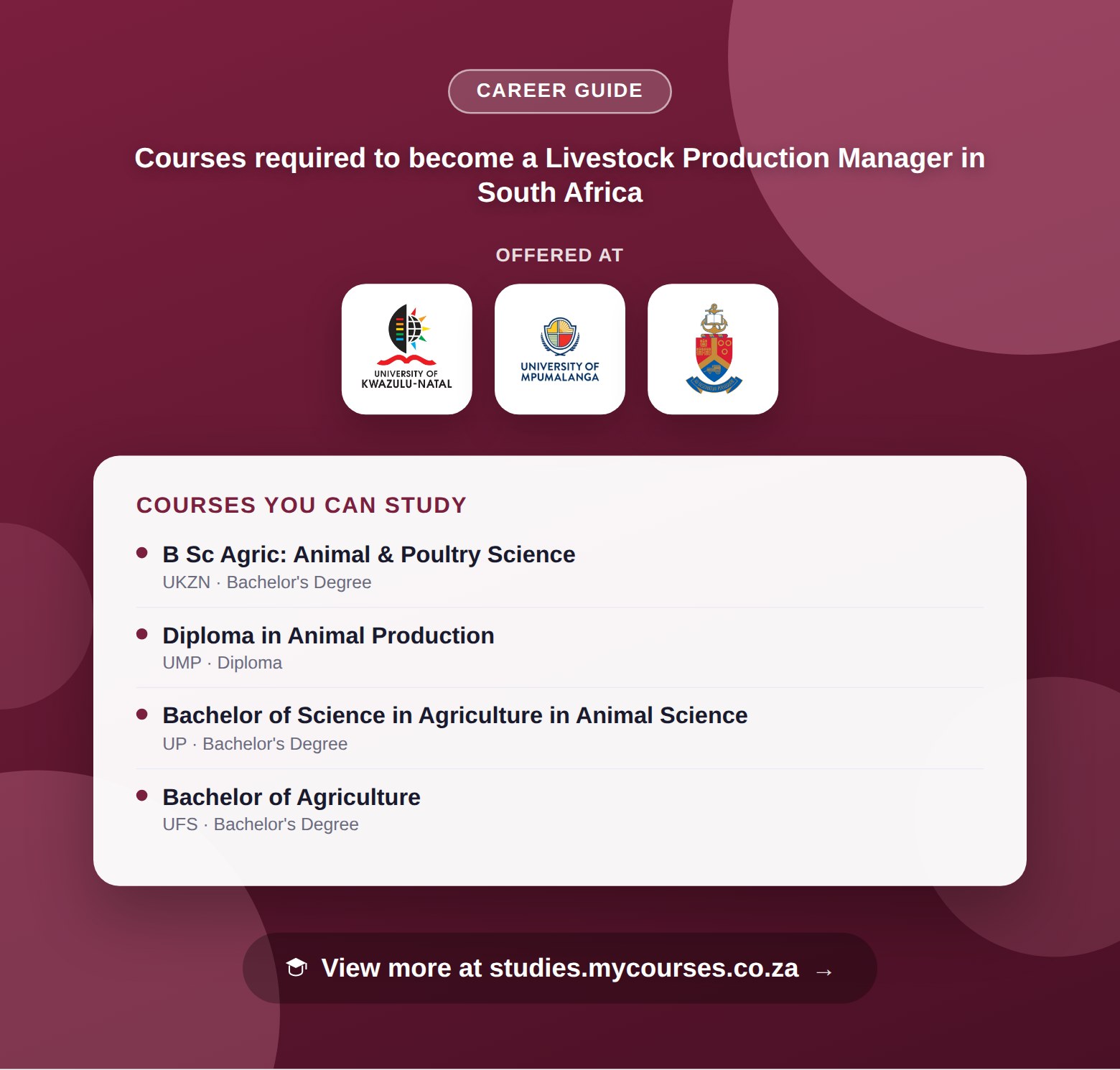 Poster listing courses to become a Livestock Production Manager in South Africa, offered at University of KwaZulu-Natal, University of Mpumalanga and University of Pretoria, with a link to studies.mycourses.co.za