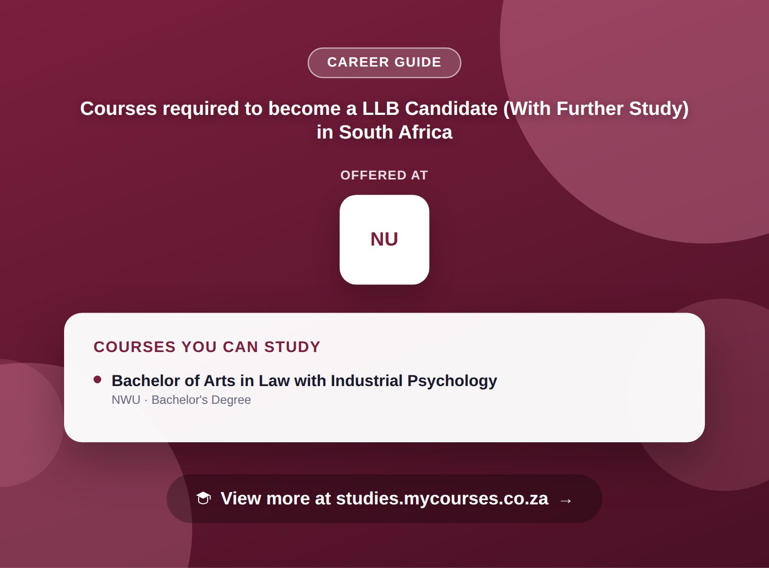 Poster listing courses to become a LLB Candidate (With Further Study) in South Africa, offered at North-West University, with a link to studies.mycourses.co.za