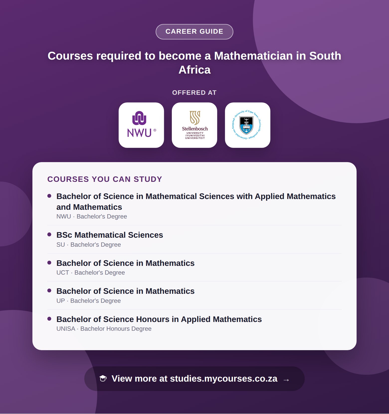 Poster listing courses to become a Mathematician in South Africa, offered at North-West University, Stellenbosch University and University of Cape Town, with a link to studies.mycourses.co.za