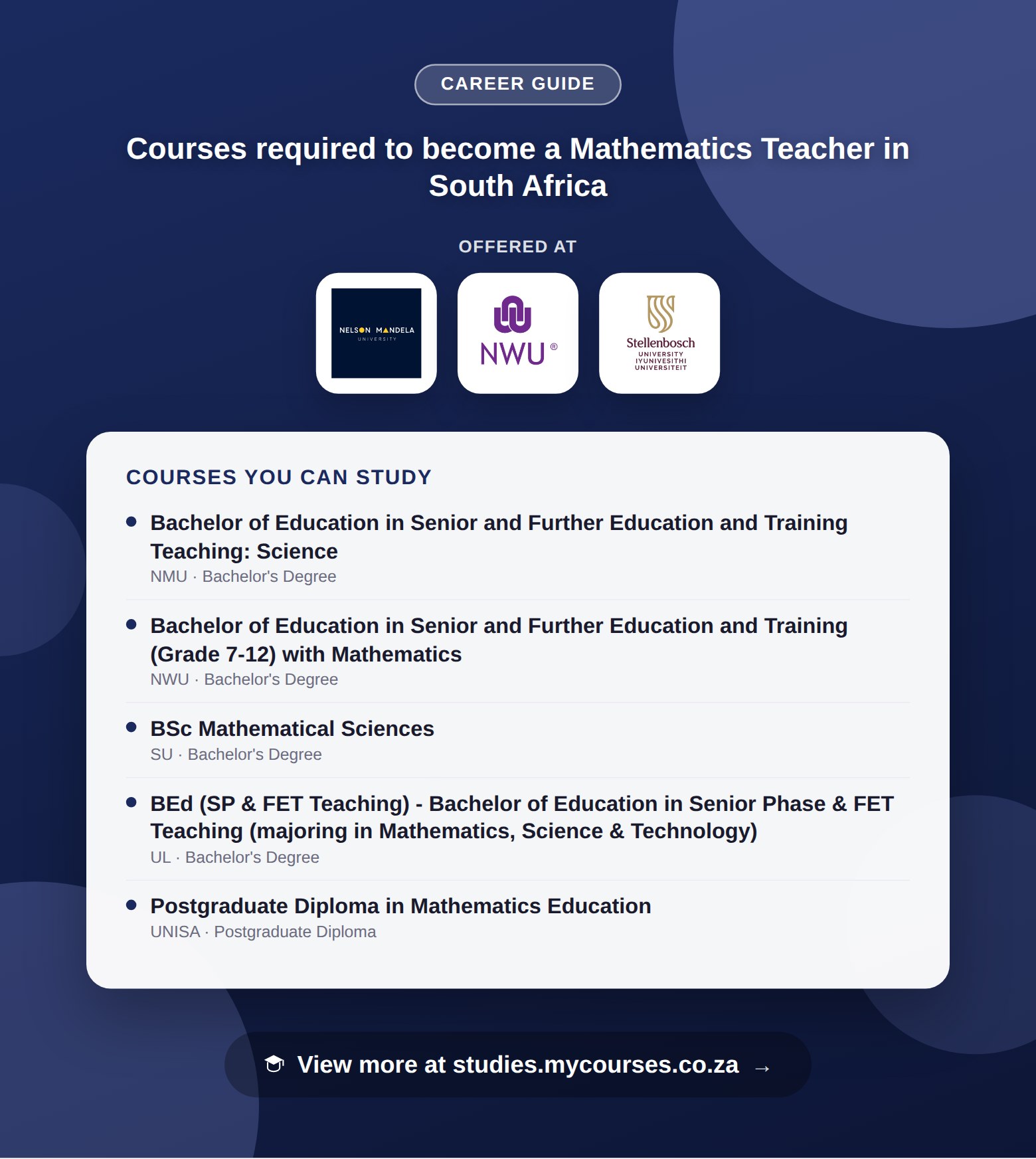 Poster listing courses to become a Mathematics Teacher in South Africa, offered at Nelson Mandela University, North-West University and Stellenbosch University, with a link to studies.mycourses.co.za