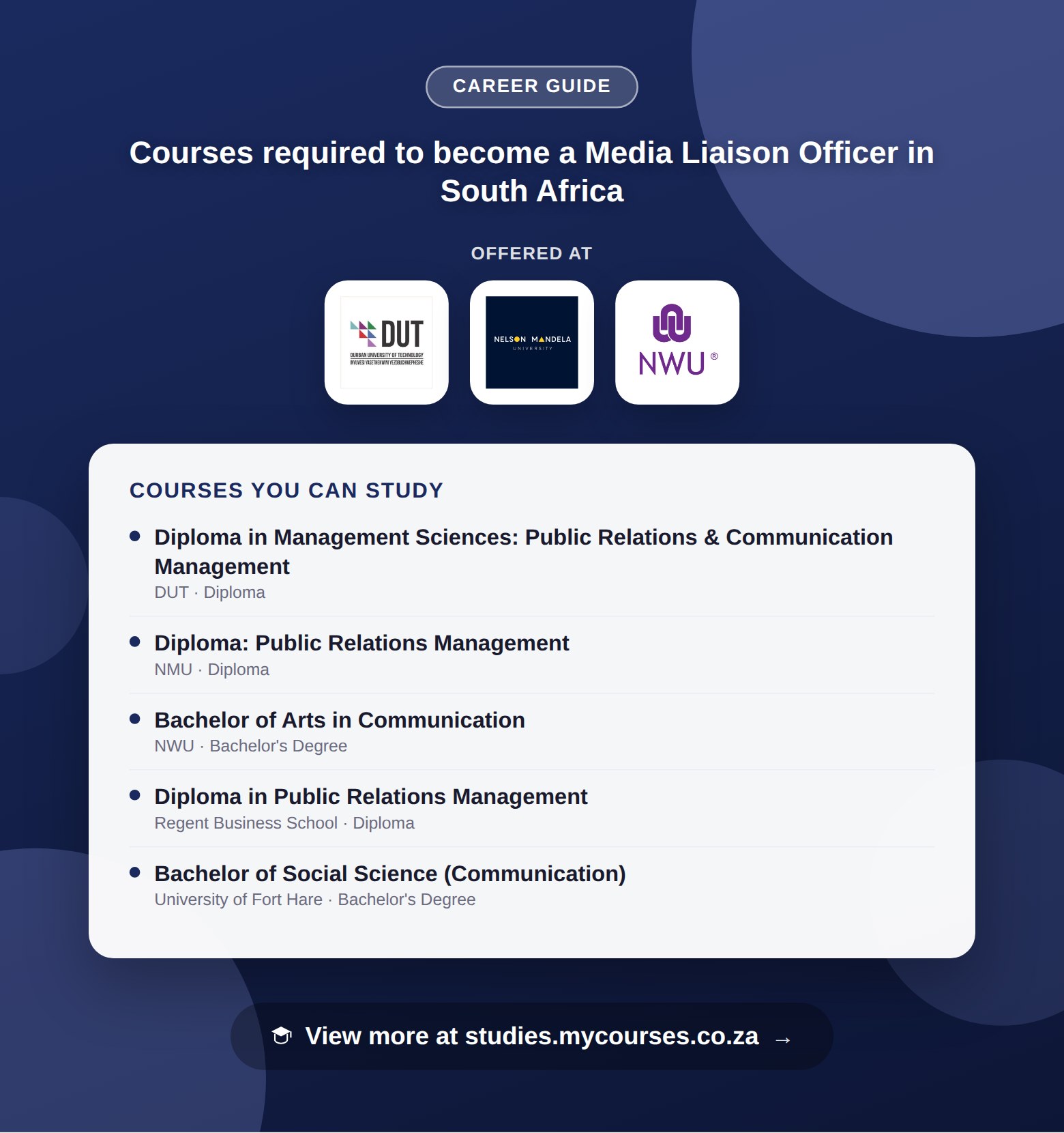 Poster listing courses to become a Media Liaison Officer in South Africa, offered at Durban University of Technology, Nelson Mandela University and North-West University, with a link to studies.mycourses.co.za