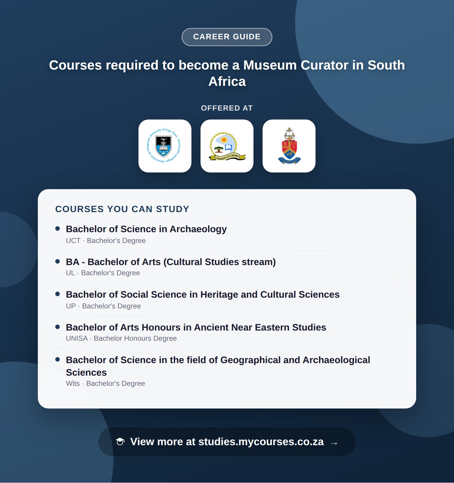 Poster listing courses to become a Museum Curator in South Africa, offered at University of Cape Town, University of Limpopo and University of Pretoria, with a link to studies.mycourses.co.za