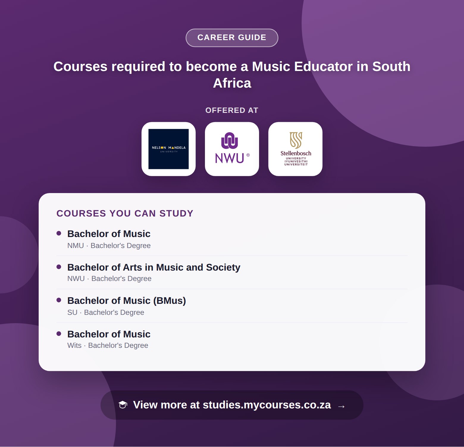 Poster listing courses to become a Music Educator in South Africa, offered at Nelson Mandela University, North-West University and Stellenbosch University, with a link to studies.mycourses.co.za