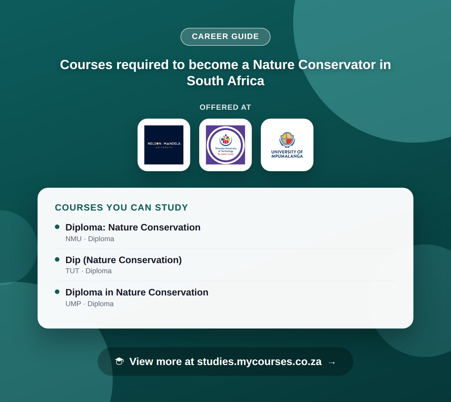 Poster listing courses to become a Nature Conservator in South Africa, offered at Nelson Mandela University, Tshwane University of Technology and University of Mpumalanga, with a link to studies.mycourses.co.za