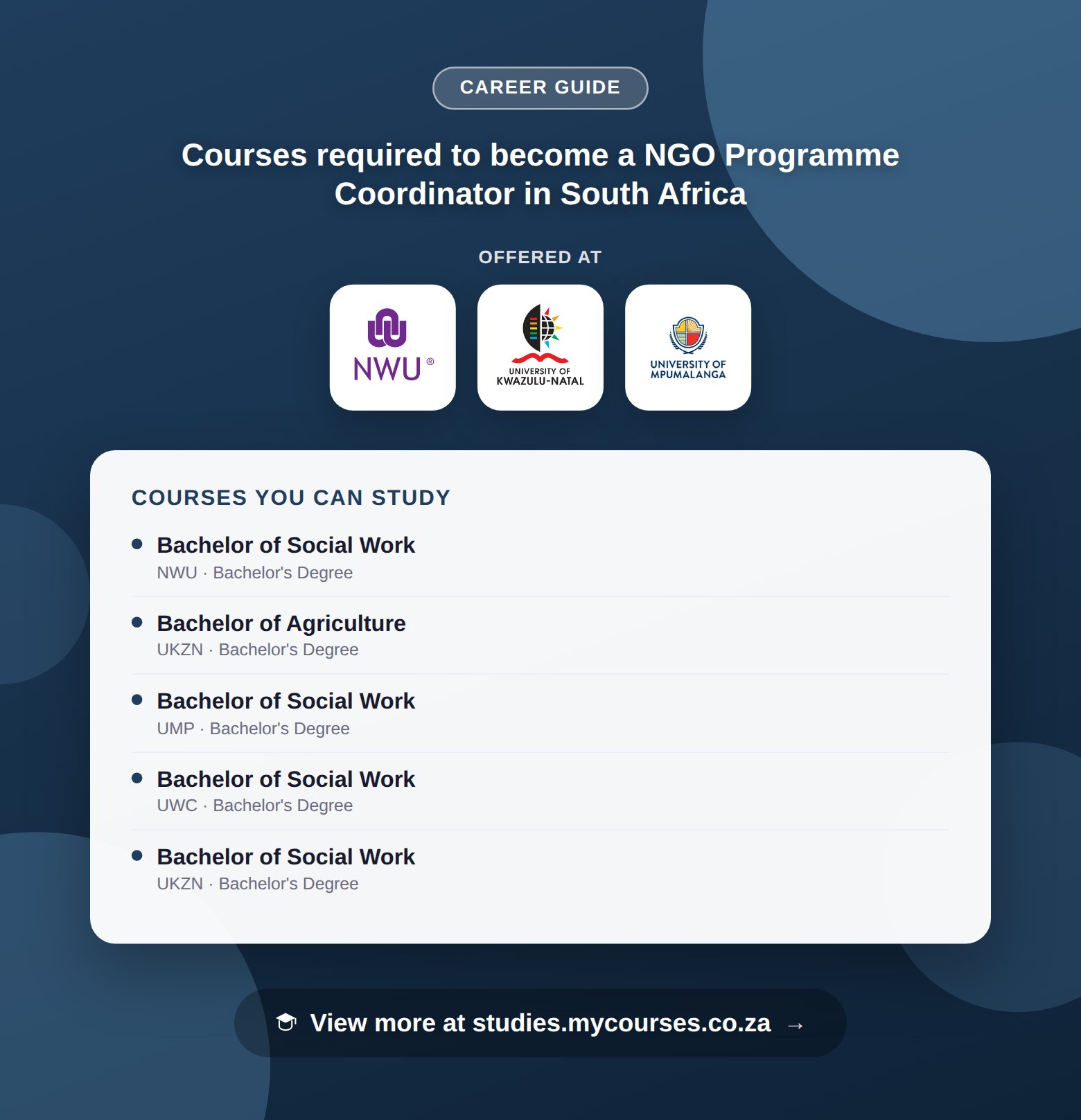 Poster listing courses to become a NGO Programme Coordinator in South Africa, offered at North-West University, University of KwaZulu-Natal and University of Mpumalanga, with a link to studies.mycourses.co.za