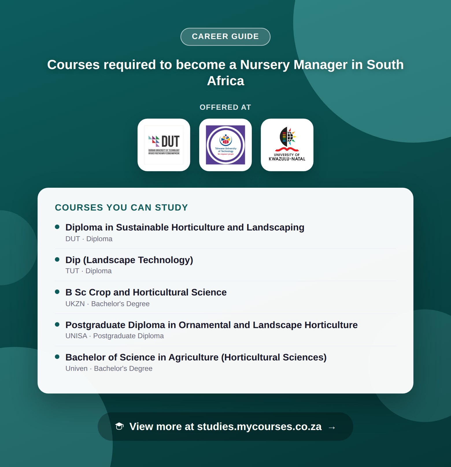 Poster listing courses to become a Nursery Manager in South Africa, offered at Durban University of Technology, Tshwane University of Technology and University of KwaZulu-Natal, with a link to studies.mycourses.co.za