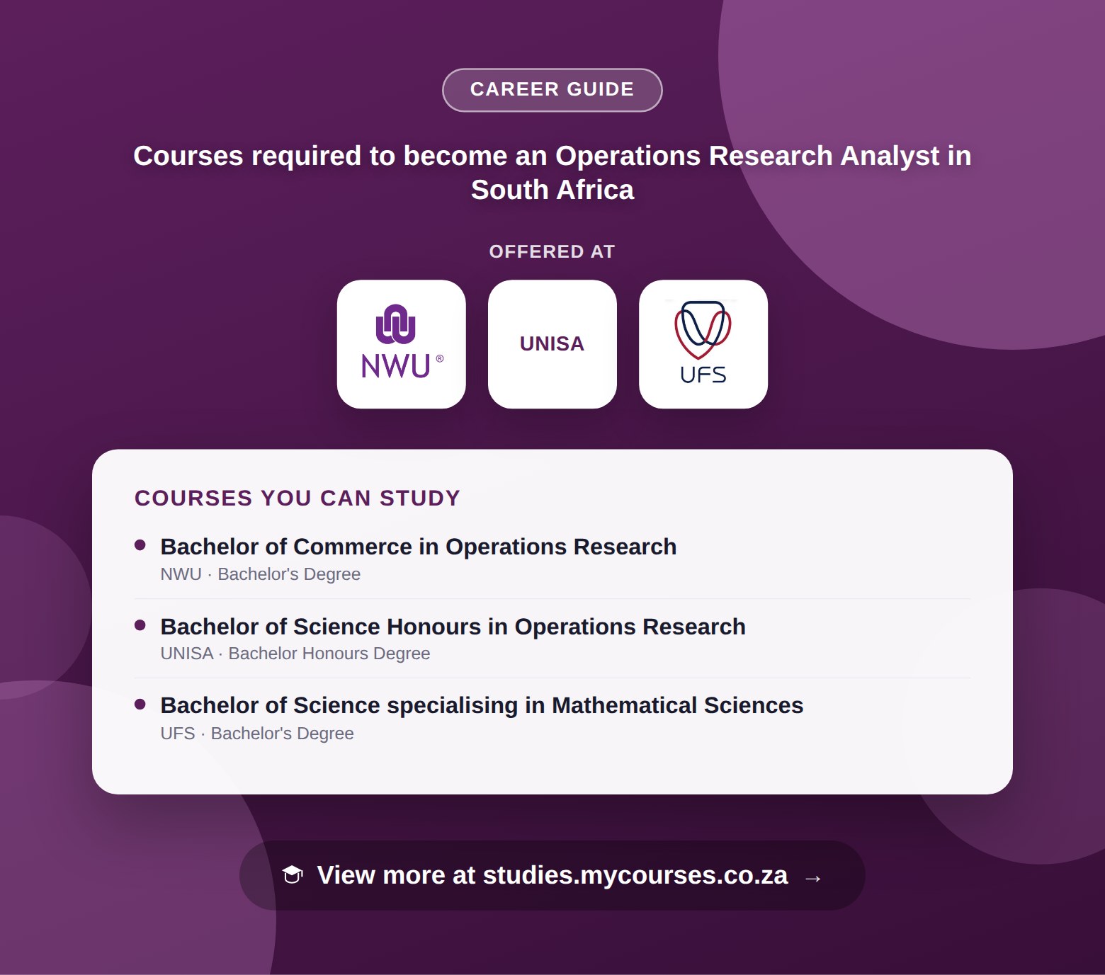 Poster listing courses to become an Operations Research Analyst in South Africa, offered at North-West University, University of South Africa and University of the Free State, with a link to studies.mycourses.co.za