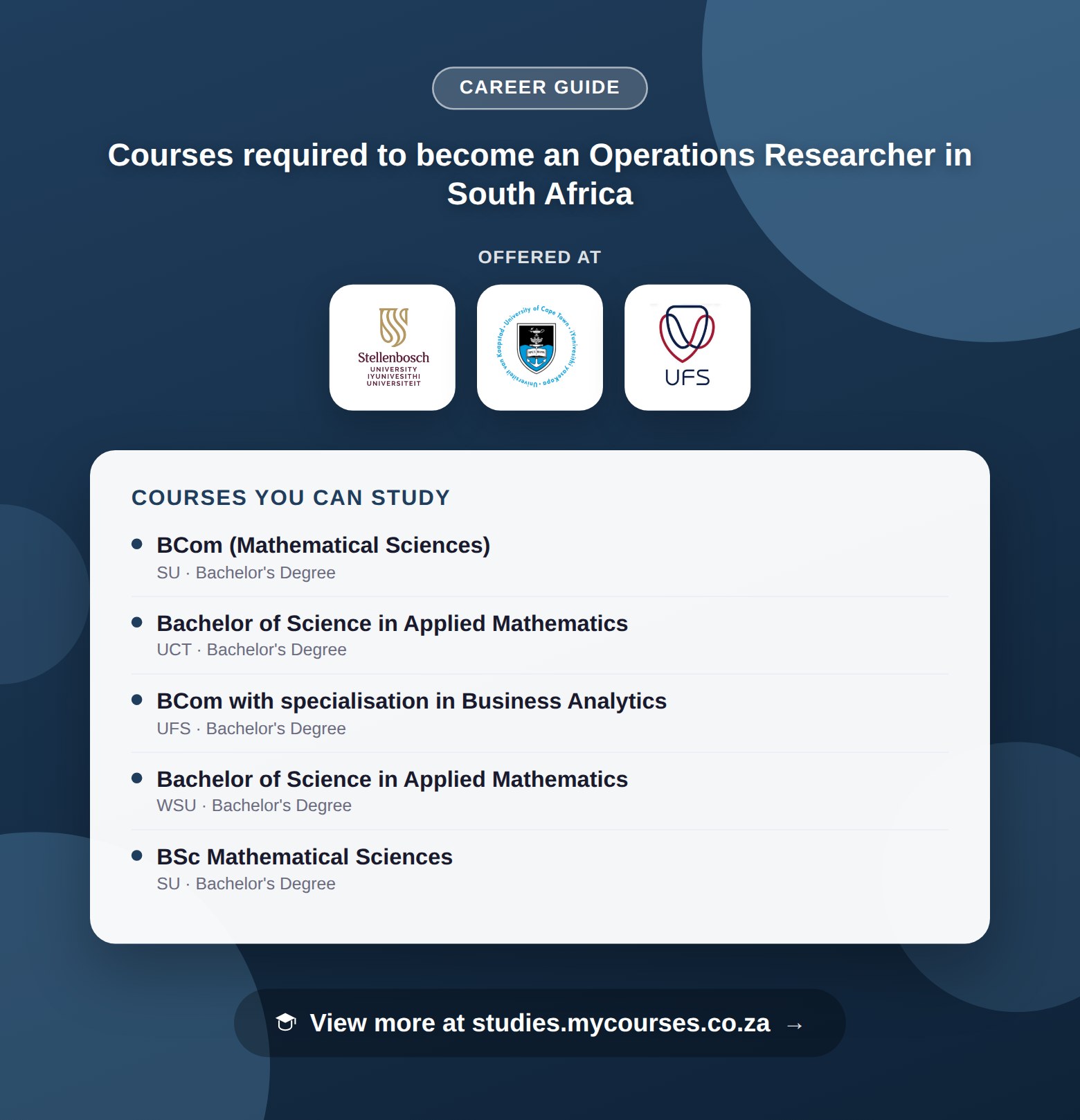 Poster listing courses to become an Operations Researcher in South Africa, offered at Stellenbosch University, University of Cape Town and University of the Free State, with a link to studies.mycourses.co.za