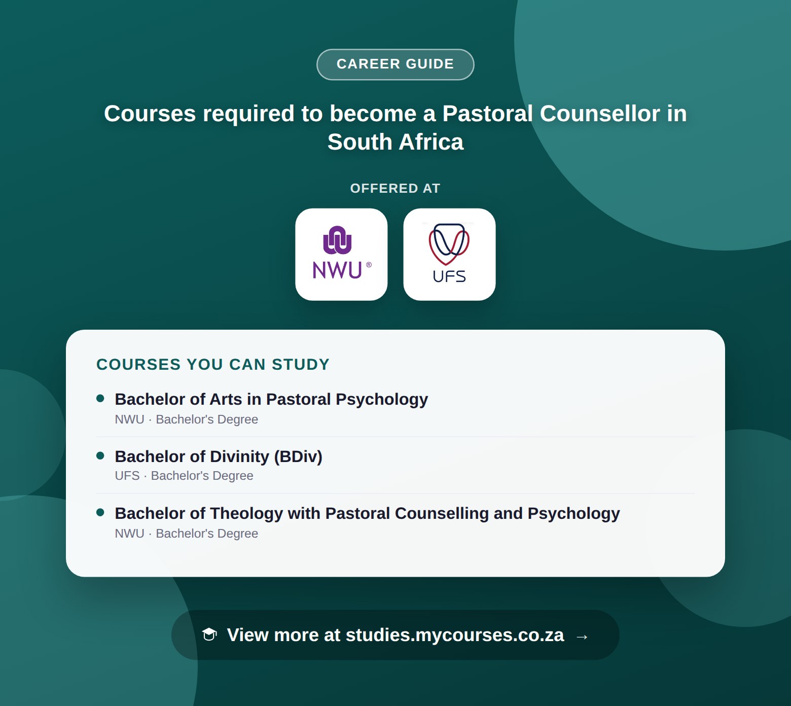 Poster listing courses to become a Pastoral Counsellor in South Africa, offered at North-West University and University of the Free State, with a link to studies.mycourses.co.za