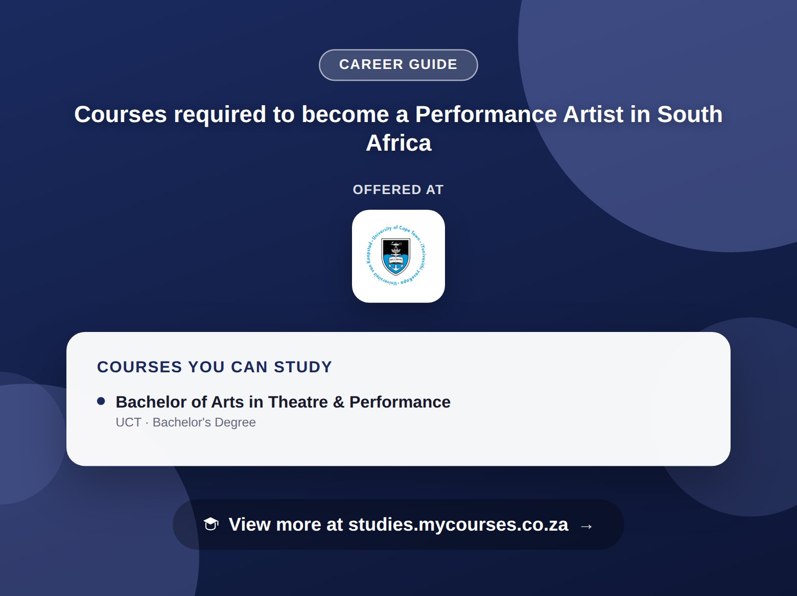 Poster listing courses to become a Performance Artist in South Africa, offered at University of Cape Town, with a link to studies.mycourses.co.za