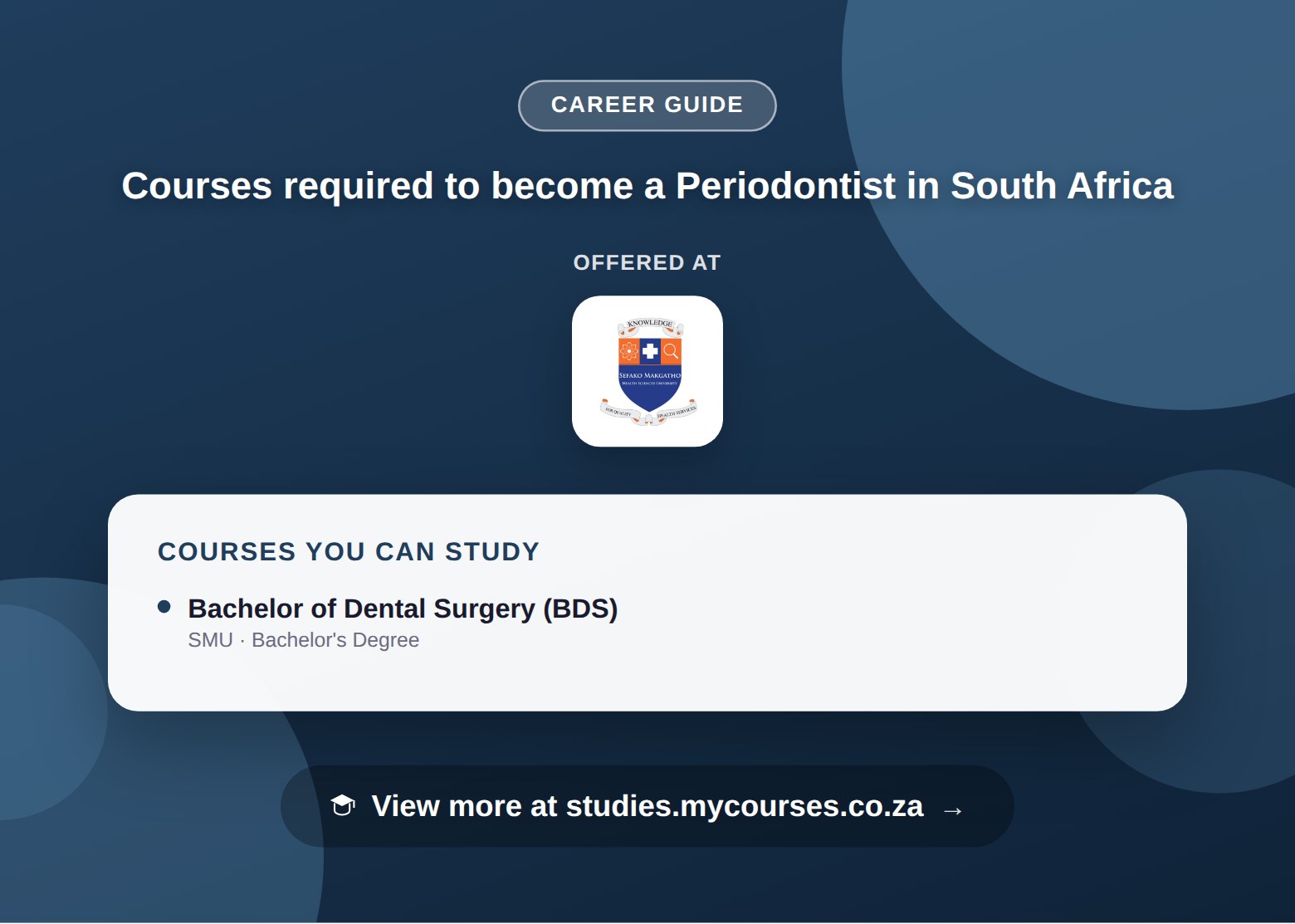 Poster listing courses to become a Periodontist in South Africa, offered at Sefako Makgatho Health Sciences University, with a link to studies.mycourses.co.za