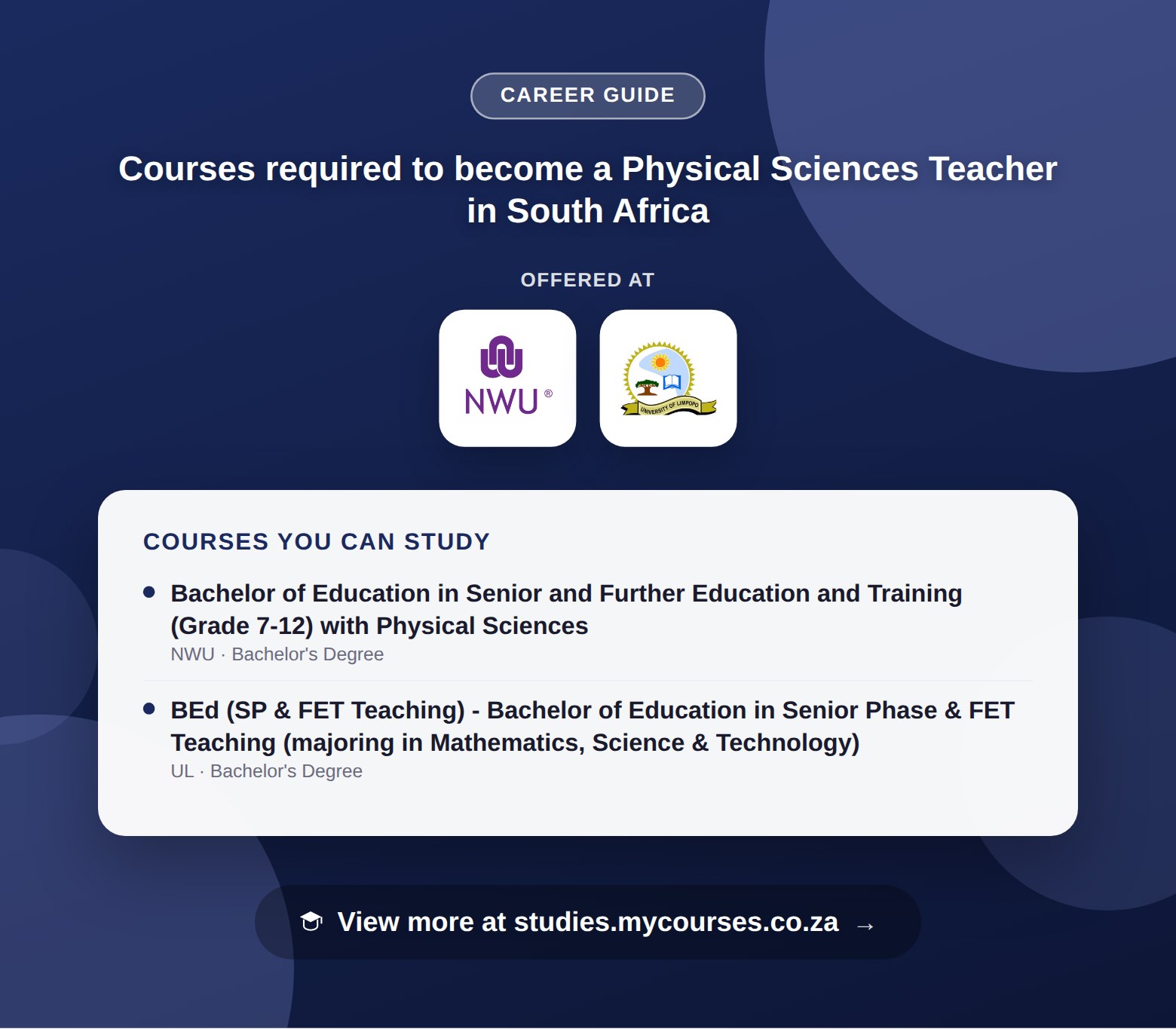 Poster listing courses to become a Physical Sciences Teacher in South Africa, offered at North-West University and University of Limpopo, with a link to studies.mycourses.co.za