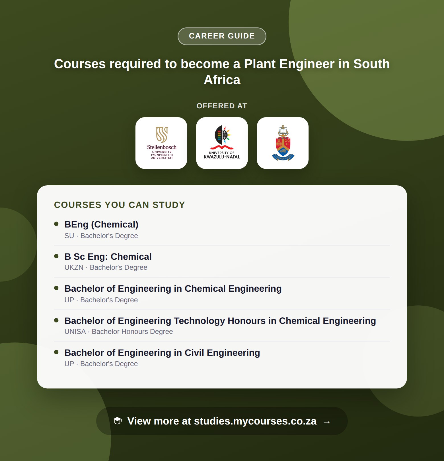 Poster listing courses to become a Plant Engineer in South Africa, offered at Stellenbosch University, University of KwaZulu-Natal and University of Pretoria, with a link to studies.mycourses.co.za