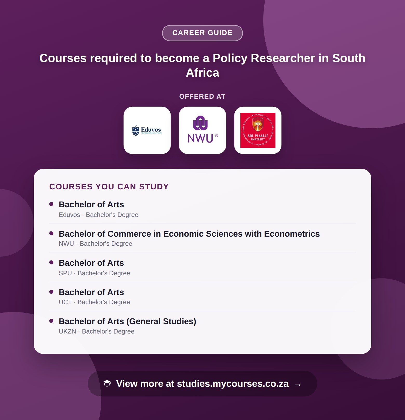 Poster listing courses to become a Policy Researcher in South Africa, offered at Eduvos, North-West University and Sol Plaatje University, with a link to studies.mycourses.co.za