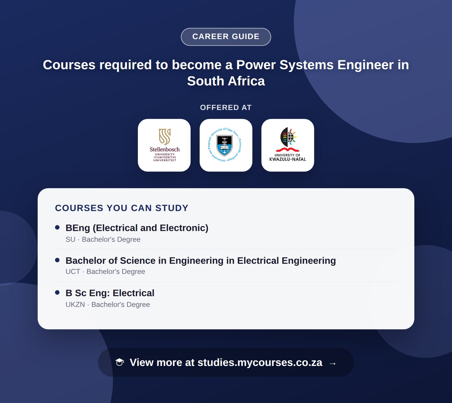 Poster listing courses to become a Power Systems Engineer in South Africa, offered at Stellenbosch University, University of Cape Town and University of KwaZulu-Natal, with a link to studies.mycourses.co.za