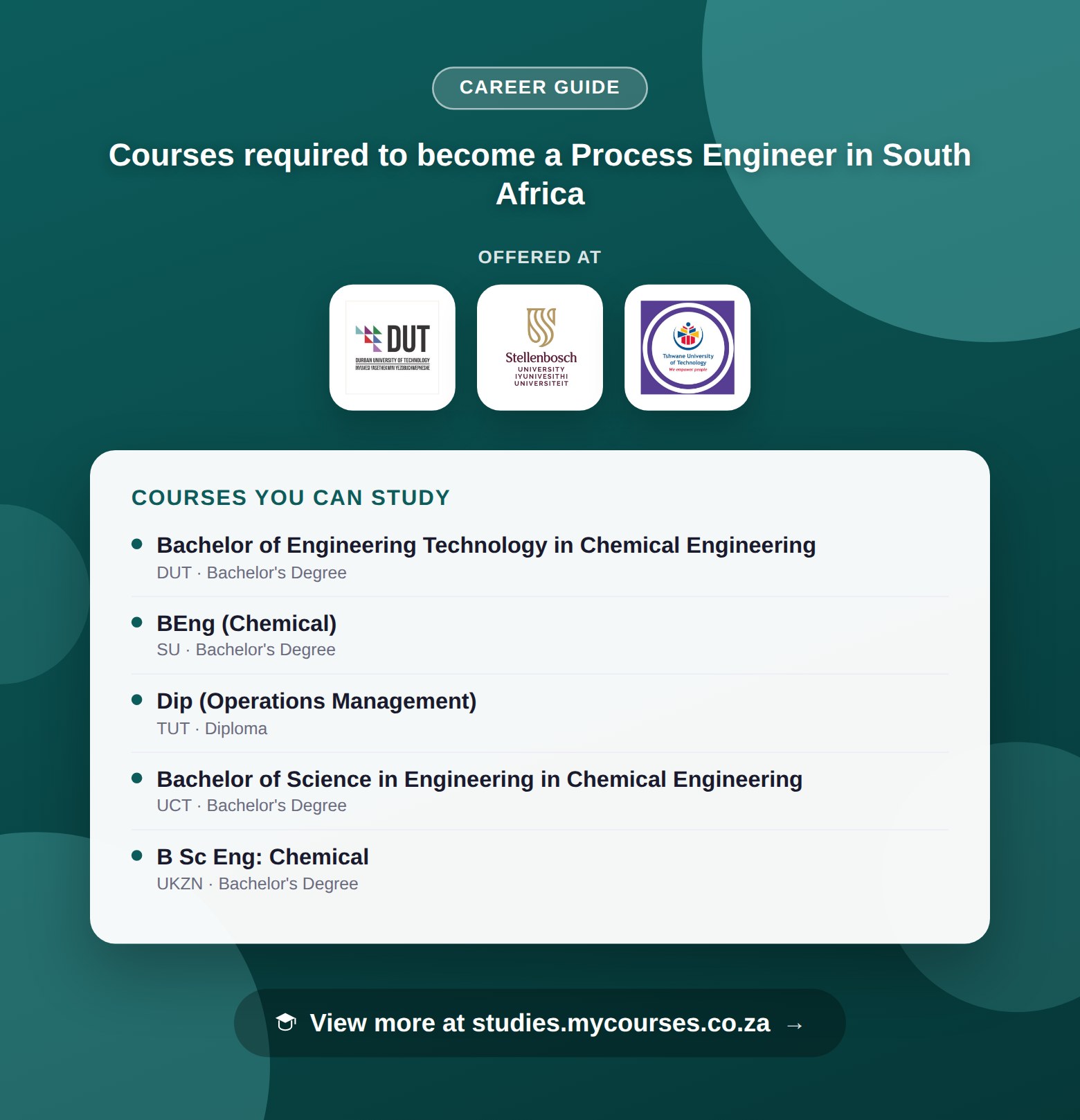 Poster listing courses to become a Process Engineer in South Africa, offered at Durban University of Technology, Stellenbosch University and Tshwane University of Technology, with a link to studies.mycourses.co.za