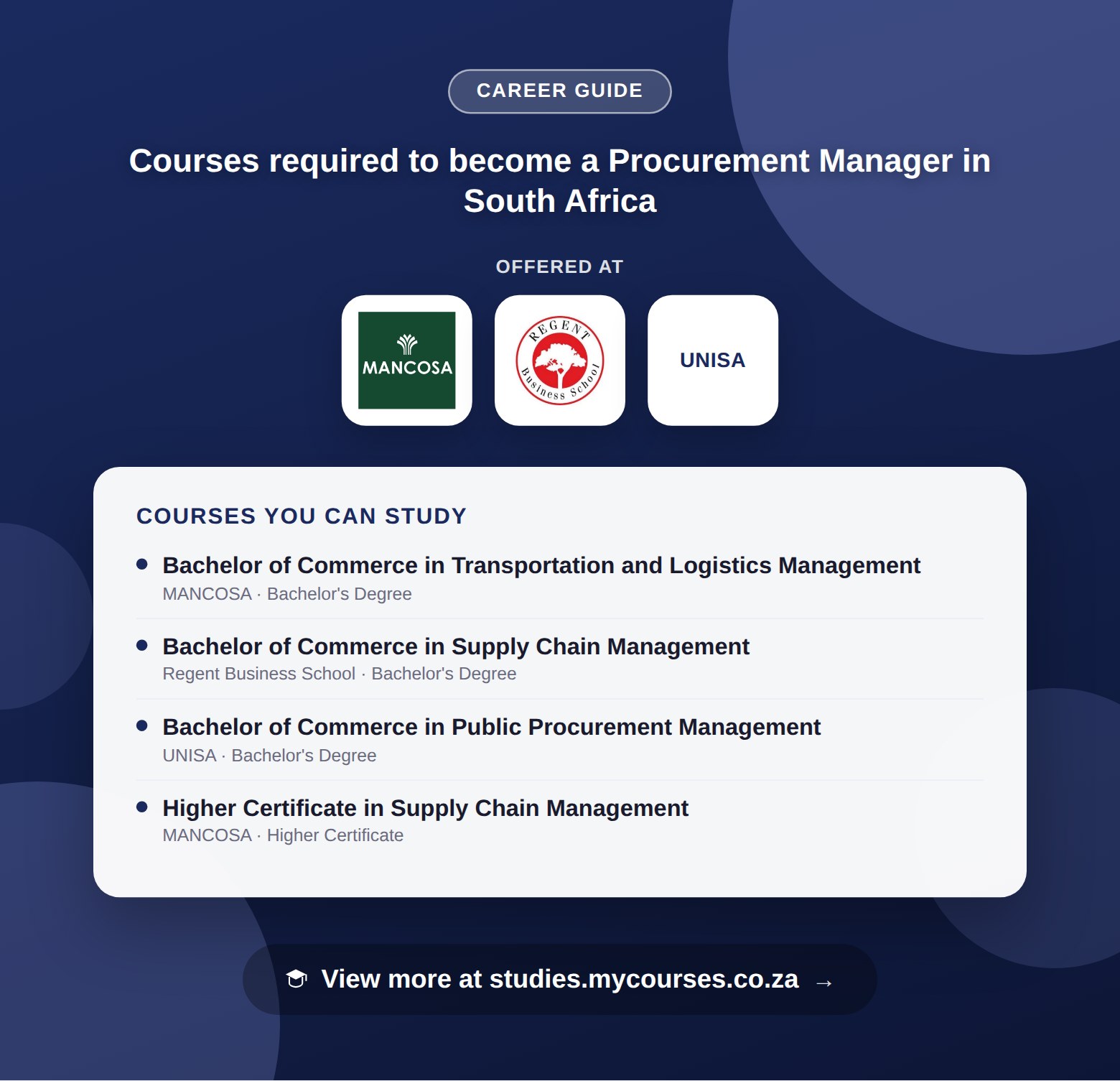Poster listing courses to become a Procurement Manager in South Africa, offered at Brooklyn City College, IMM Graduate School and MANCOSA, with a link to studies.mycourses.co.za