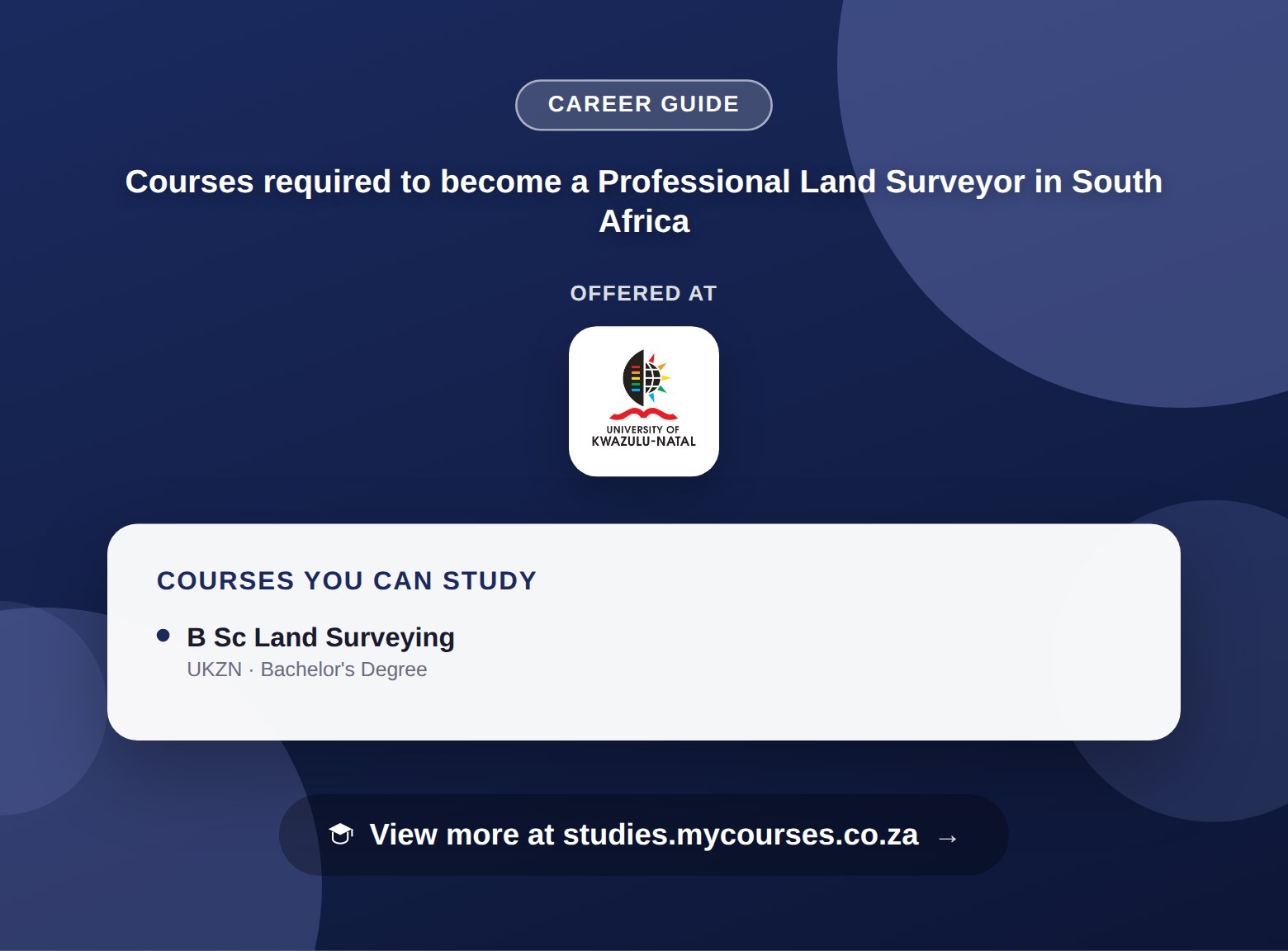 Poster listing courses to become a Professional Land Surveyor in South Africa, offered at University of KwaZulu-Natal, with a link to studies.mycourses.co.za