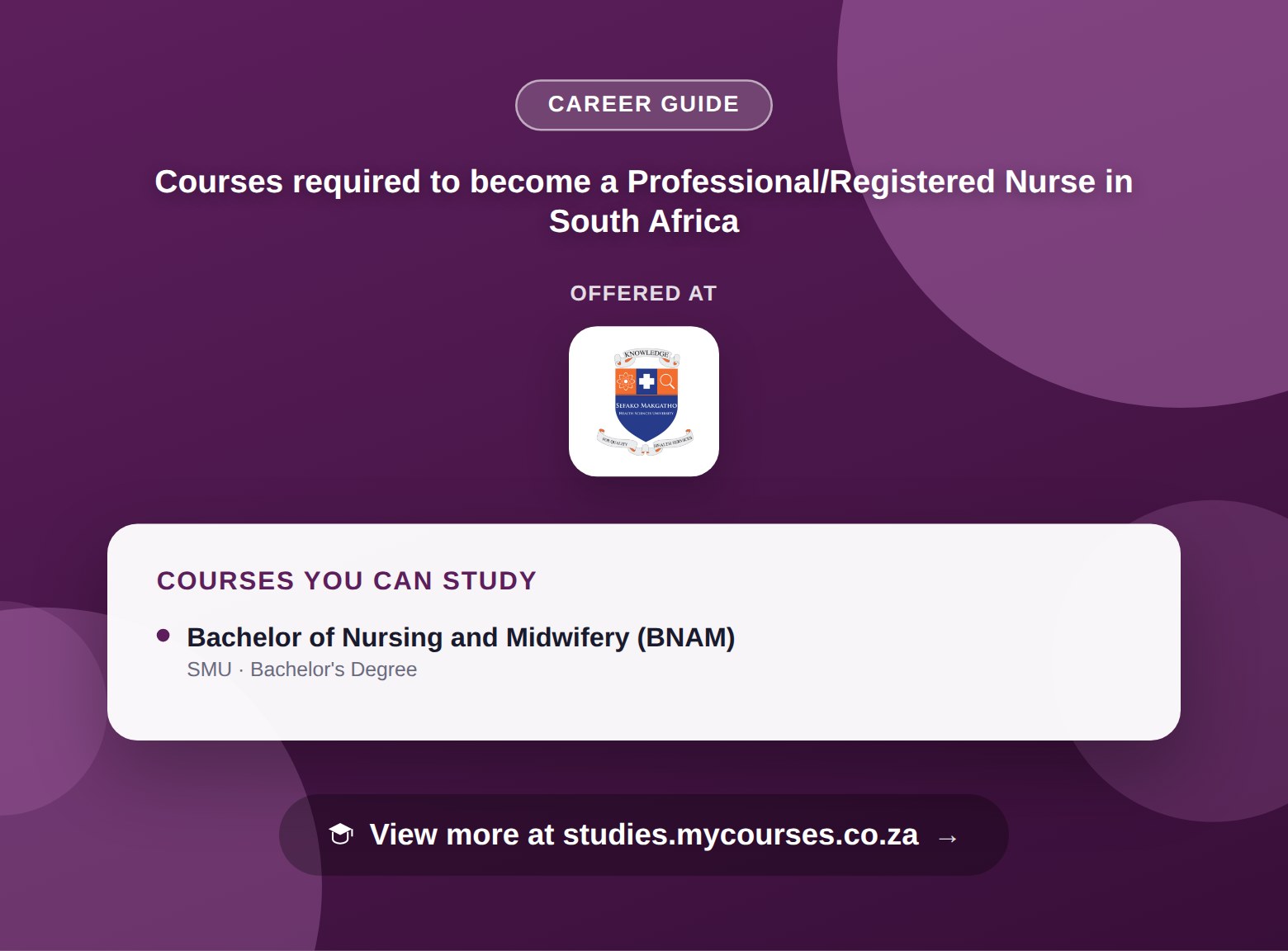 Poster listing courses to become a Professional/Registered Nurse in South Africa, offered at Sefako Makgatho Health Sciences University, with a link to studies.mycourses.co.za