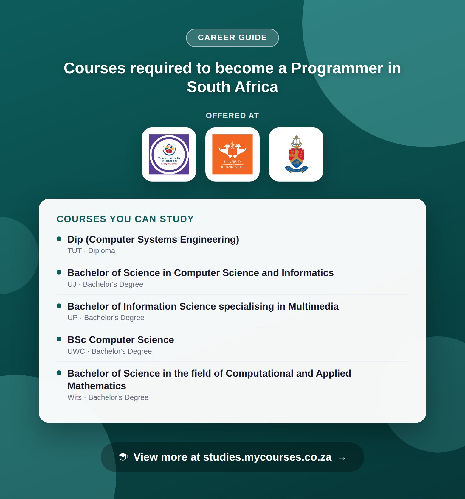 Poster listing courses to become a Programmer in South Africa, offered at Tshwane University of Technology, University of Johannesburg and University of Pretoria, with a link to studies.mycourses.co.za