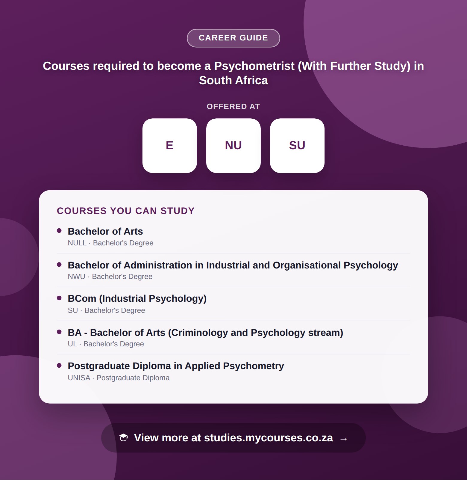 Poster listing courses to become a Psychometrist (With Further Study) in South Africa, offered at Eduvos, North-West University and Stellenbosch University, with a link to studies.mycourses.co.za