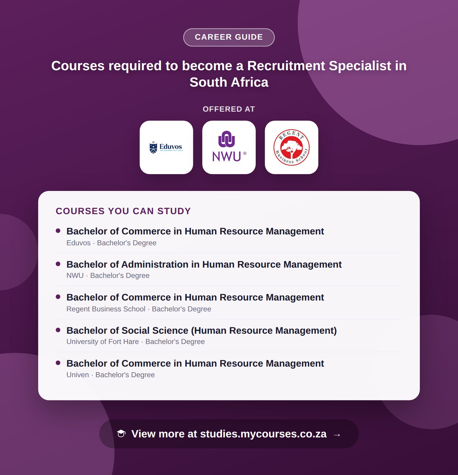 Poster listing courses to become a Recruitment Specialist in South Africa, offered at Eduvos, North-West University and Regent Business School, with a link to studies.mycourses.co.za