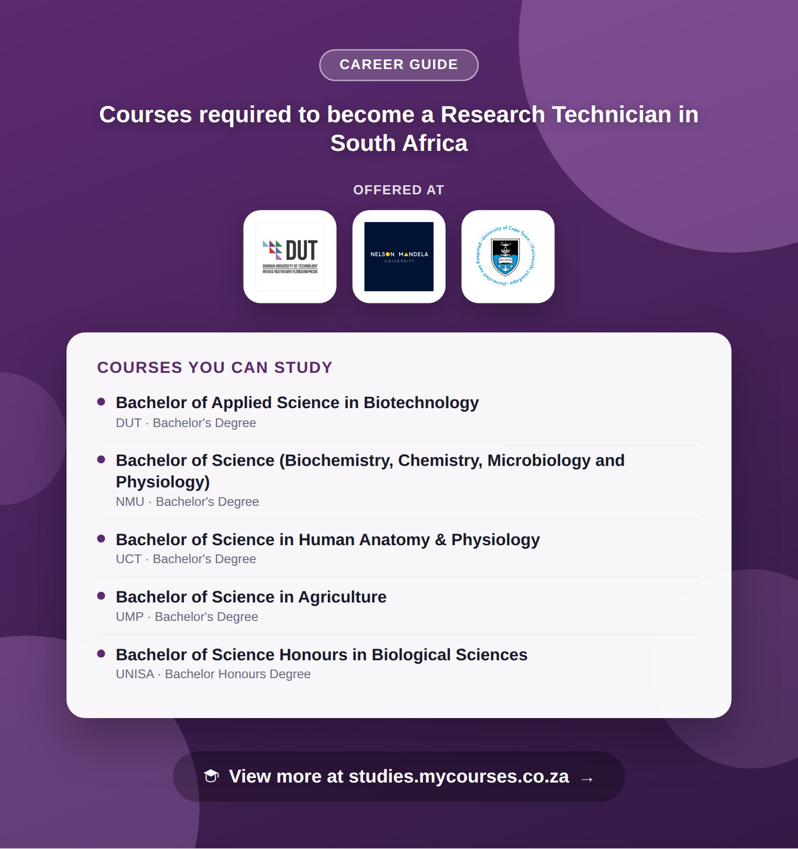 Poster listing courses to become a Research Technician in South Africa, offered at Durban University of Technology, Nelson Mandela University and University of Cape Town, with a link to studies.mycourses.co.za
