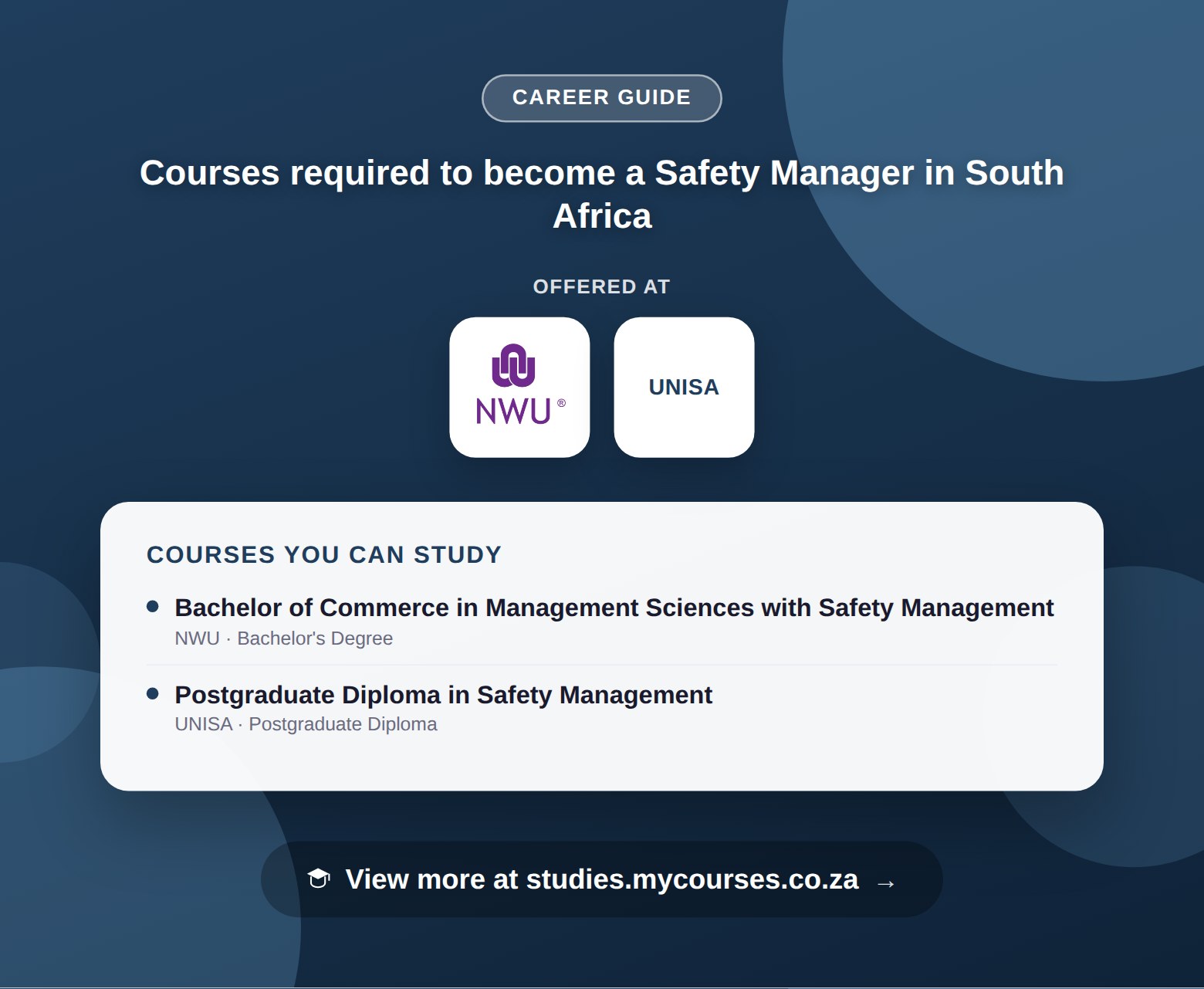 Poster listing courses to become a Safety Manager in South Africa, offered at Brooklyn City College, North-West University and University of South Africa, with a link to studies.mycourses.co.za