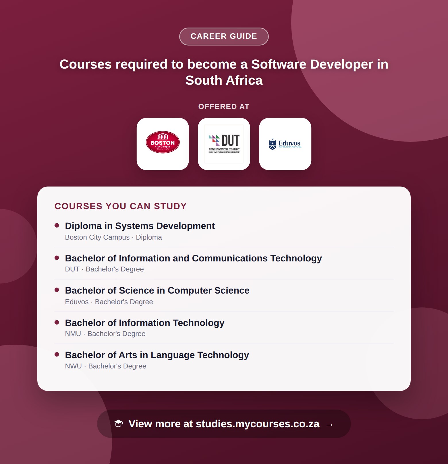 Poster listing courses to become a Software Developer in South Africa, offered at Boston City Campus, Durban University of Technology and Eduvos, with a link to studies.mycourses.co.za