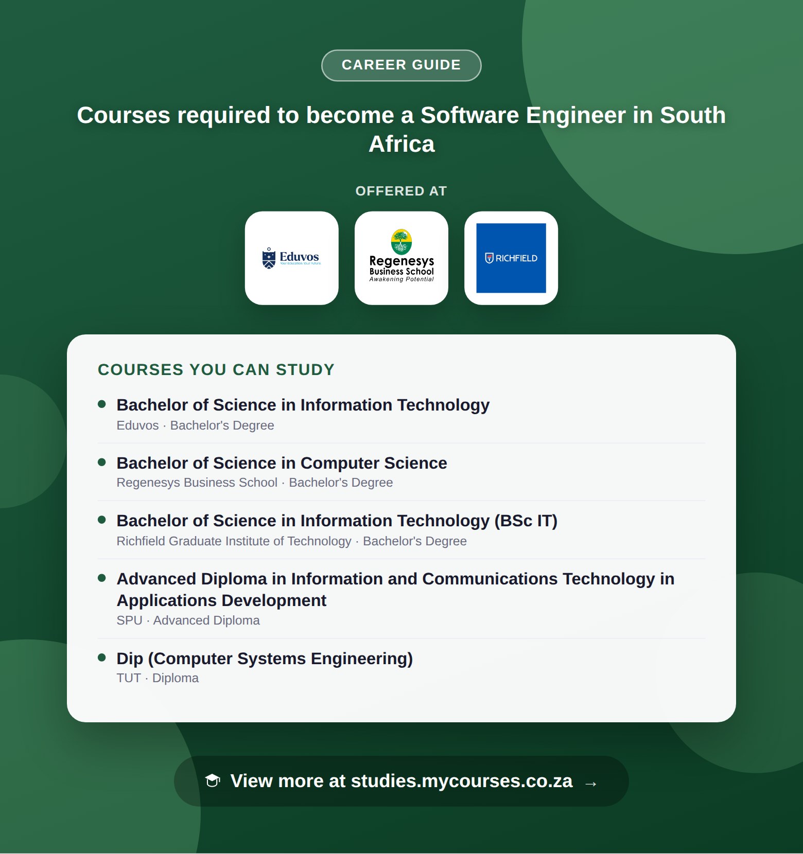 Poster listing courses to become a Software Engineer in South Africa, offered at Eduvos, Regenesys Business School and Richfield Graduate Institute of Technology, with a link to studies.mycourses.co.za