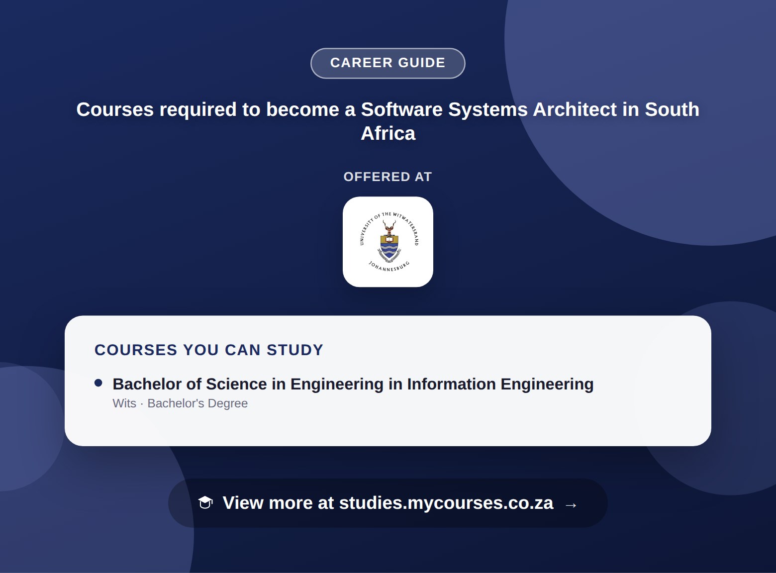 Poster listing courses to become a Software Systems Architect in South Africa, offered at University of the Witwatersrand, with a link to studies.mycourses.co.za