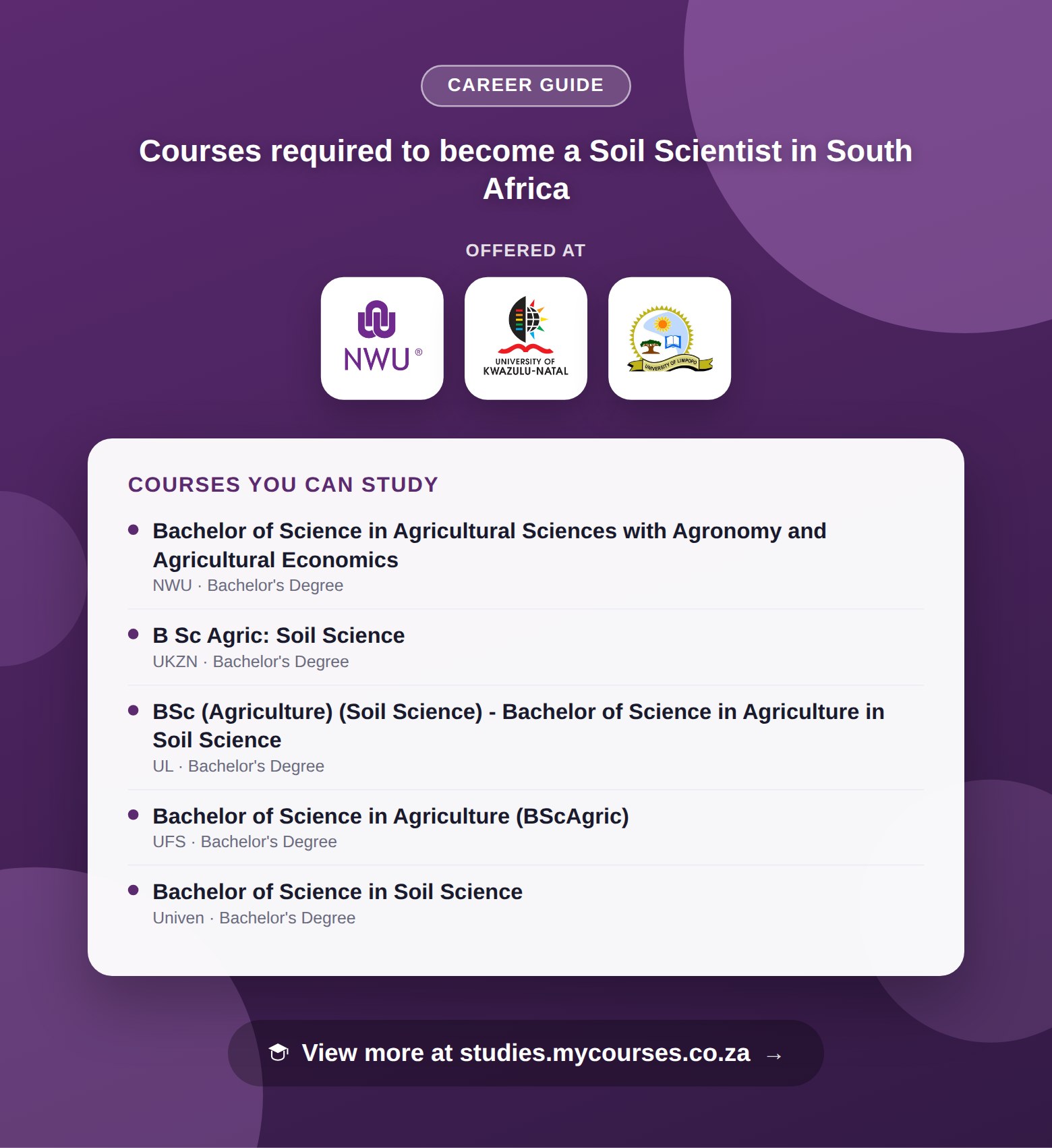 Poster listing courses to become a Soil Scientist in South Africa, offered at North-West University, University of KwaZulu-Natal and University of Limpopo, with a link to studies.mycourses.co.za