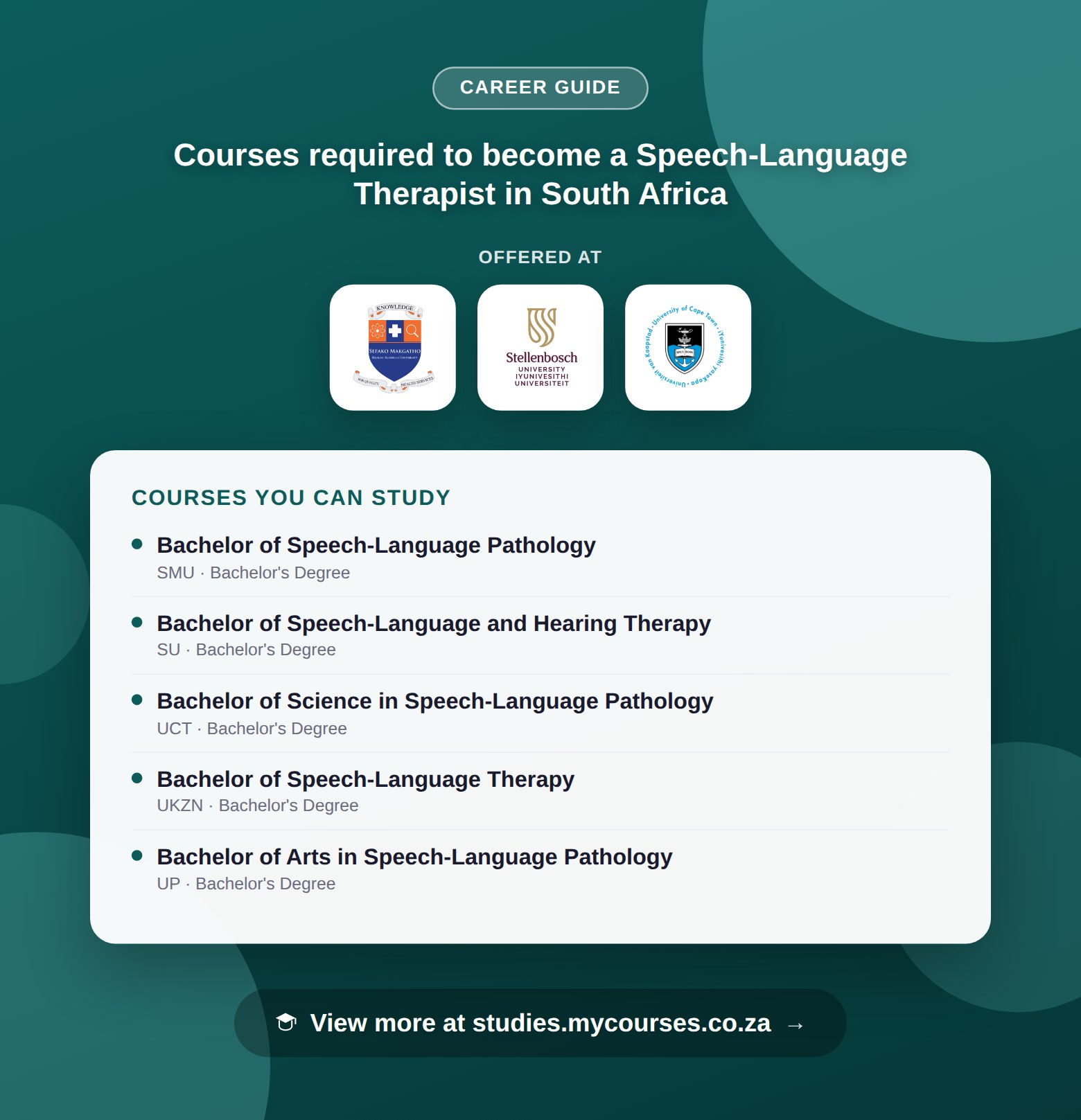 Poster listing courses to become a Speech-Language Therapist in South Africa, offered at Sefako Makgatho Health Sciences University, Stellenbosch University and University of Cape Town, with a link to studies.mycourses.co.za