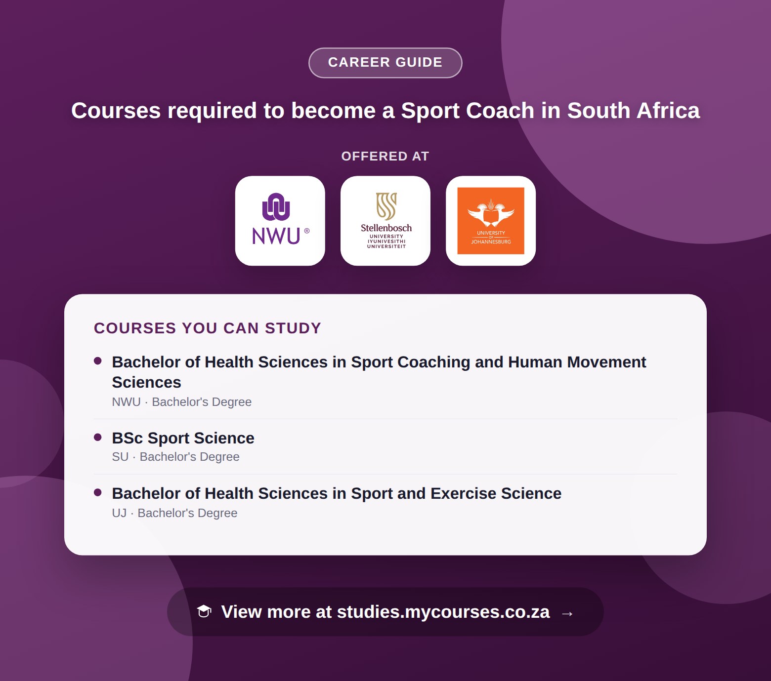 Poster listing courses to become a Sport Coach in South Africa, offered at North-West University, Stellenbosch University and University of Johannesburg, with a link to studies.mycourses.co.za