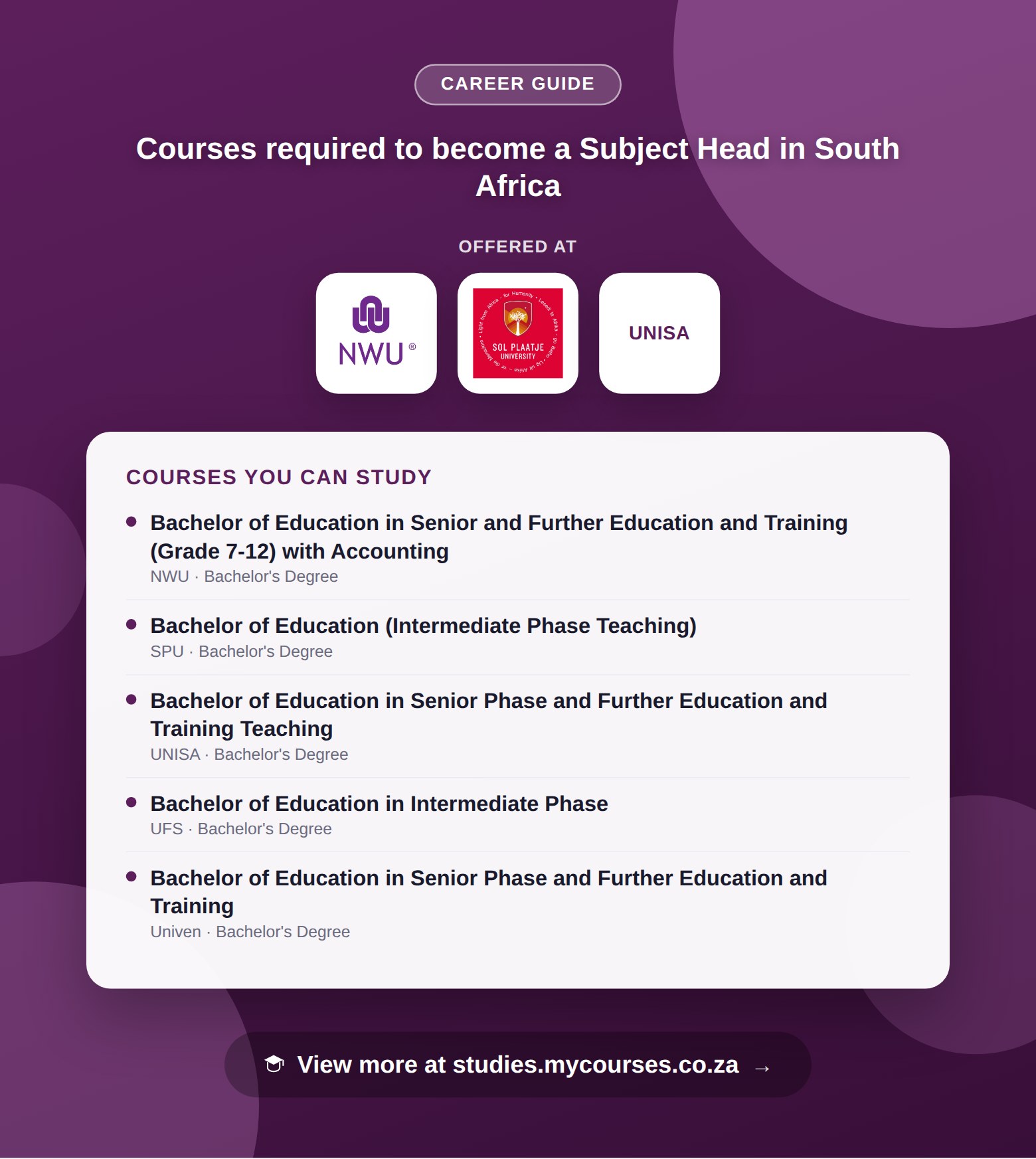 Poster listing courses to become a Subject Head in South Africa, offered at North-West University, Sol Plaatje University and University of South Africa, with a link to studies.mycourses.co.za