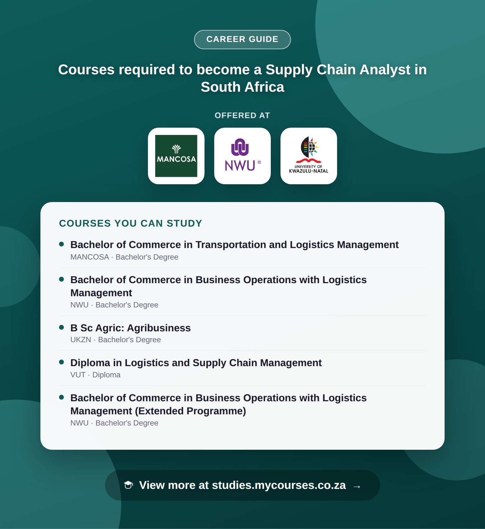 Poster listing courses to become a Supply Chain Analyst in South Africa, offered at IMM Graduate School, MANCOSA and Milpark Education, with a link to studies.mycourses.co.za