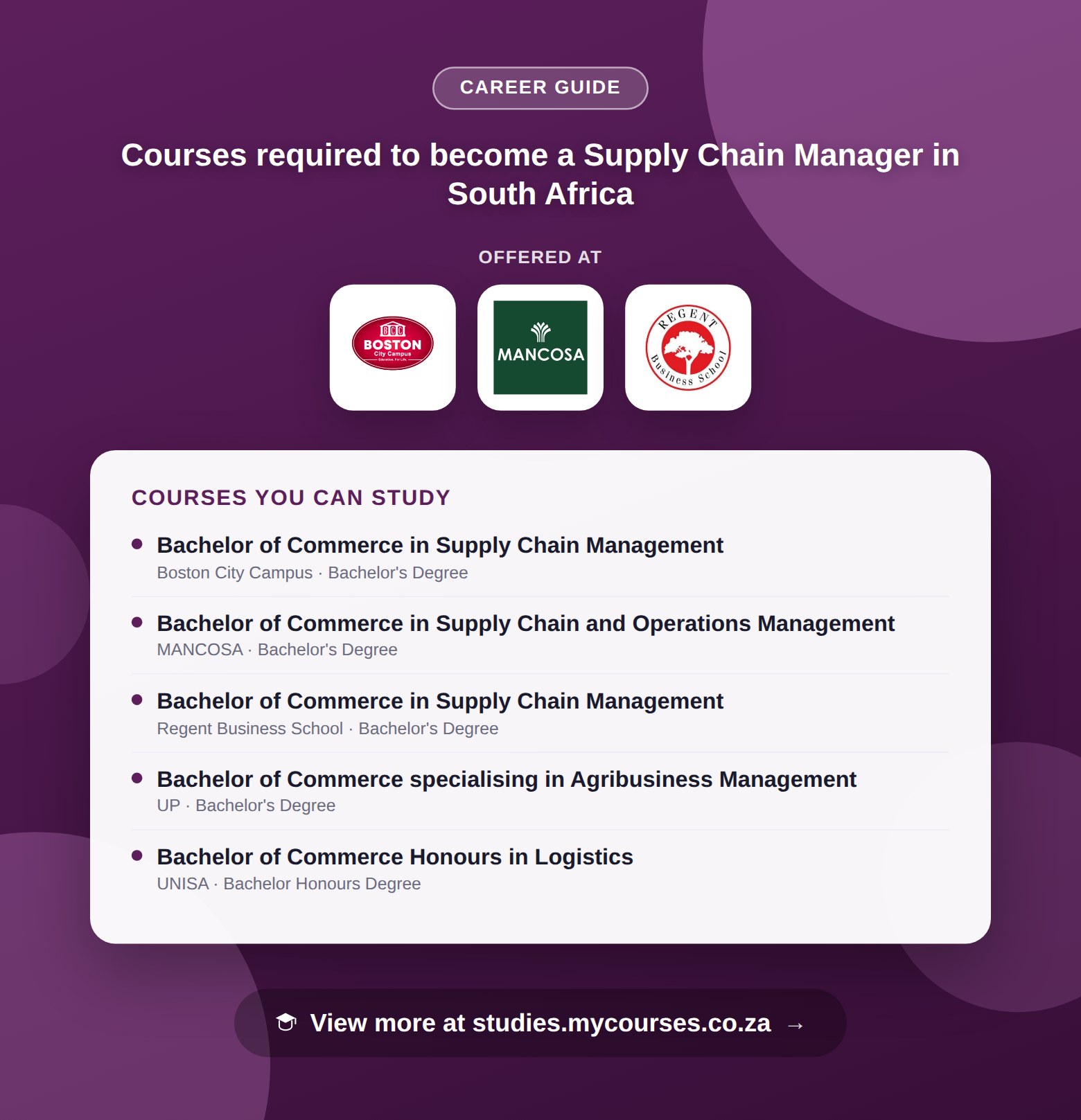 Poster listing courses to become a Supply Chain Manager in South Africa, offered at Boston City Campus, IMM Graduate School and MANCOSA, with a link to studies.mycourses.co.za