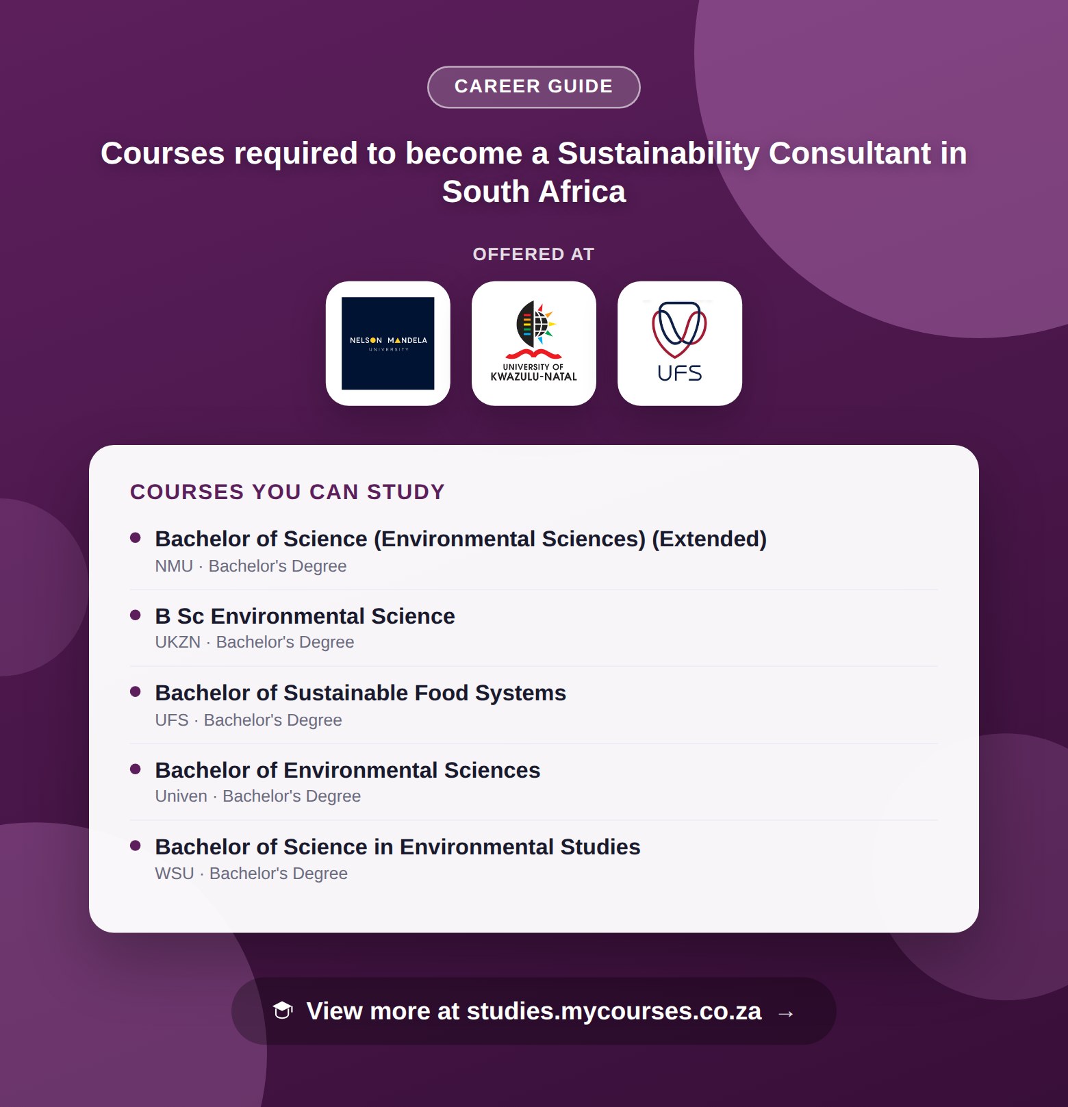 Poster listing courses to become a Sustainability Consultant in South Africa, offered at Nelson Mandela University, University of KwaZulu-Natal and University of the Free State, with a link to studies.mycourses.co.za