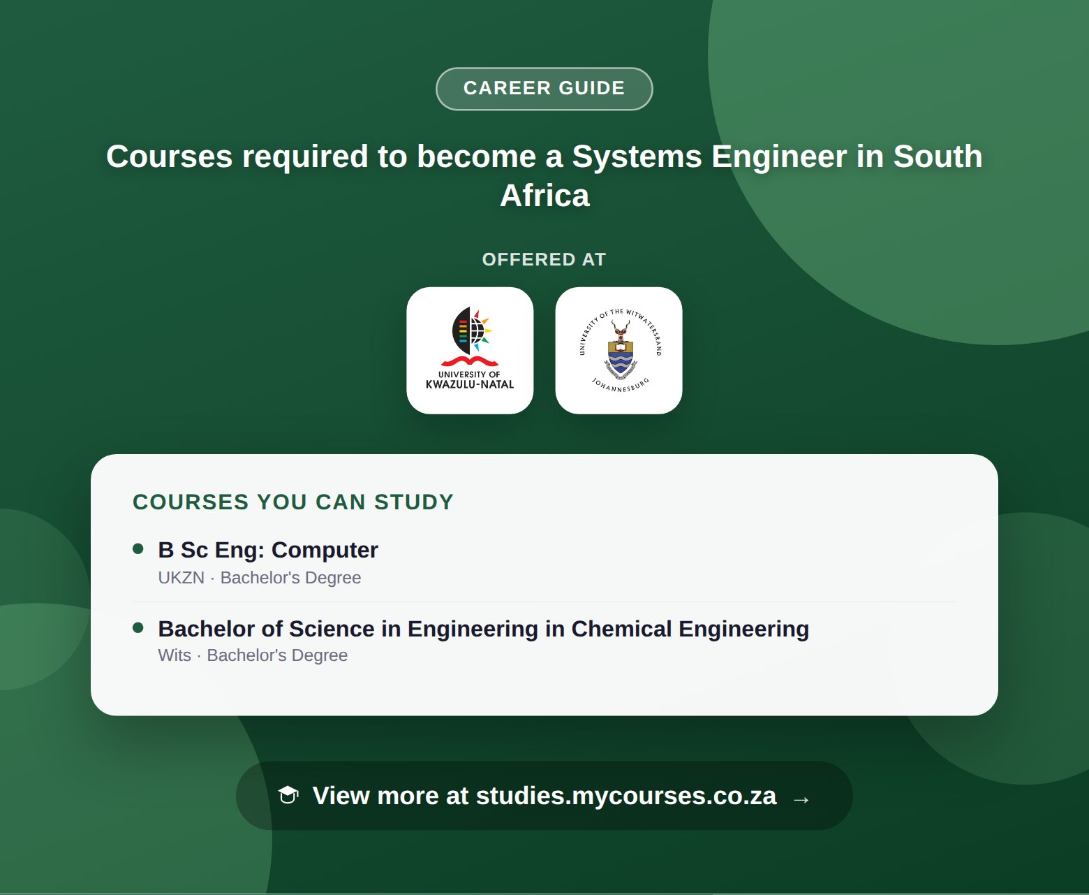 Poster listing courses to become a Systems Engineer in South Africa, offered at University of KwaZulu-Natal and University of the Witwatersrand, with a link to studies.mycourses.co.za