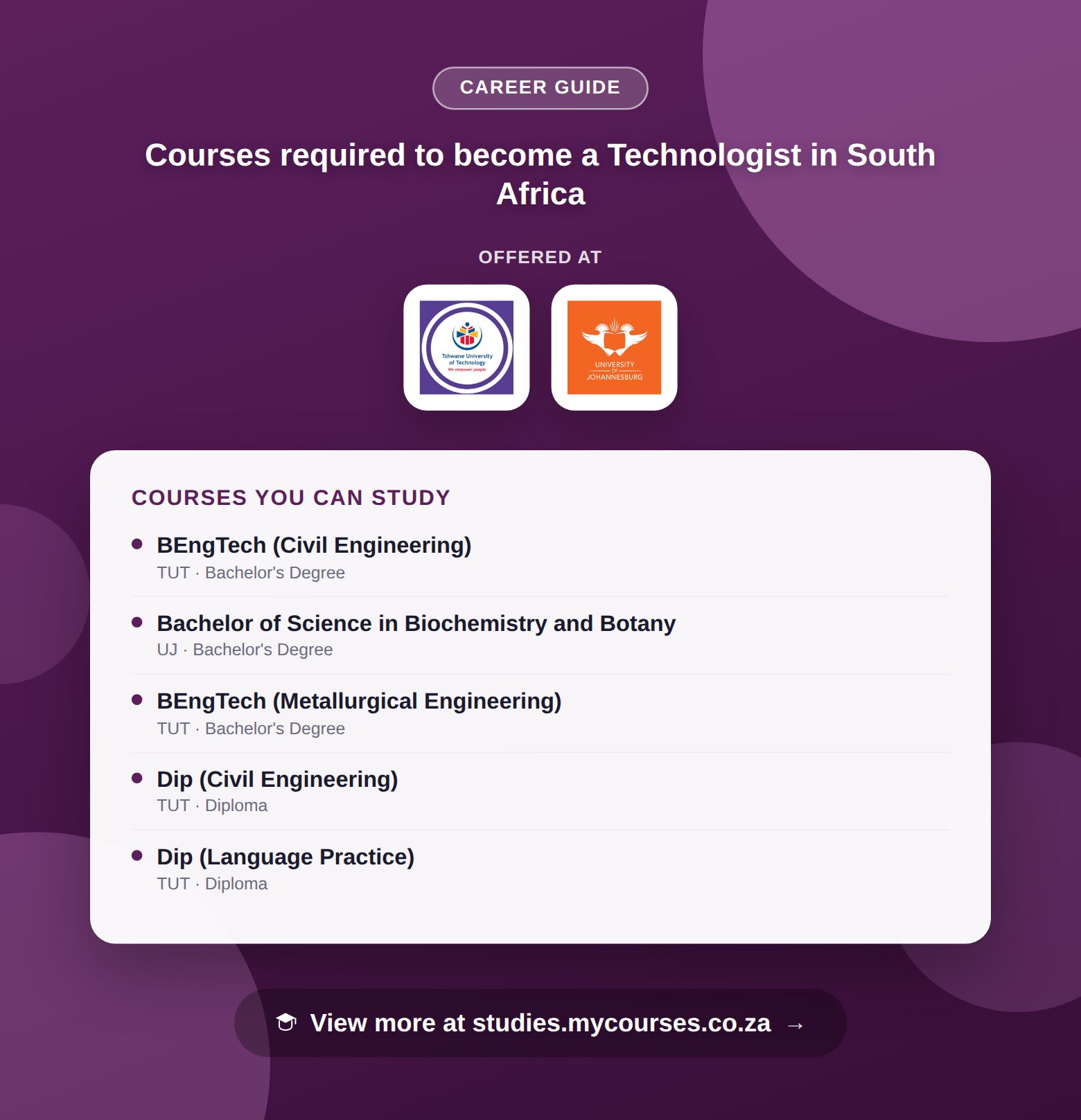 Poster listing courses to become a Technologist in South Africa, offered at Tshwane University of Technology and University of Johannesburg, with a link to studies.mycourses.co.za