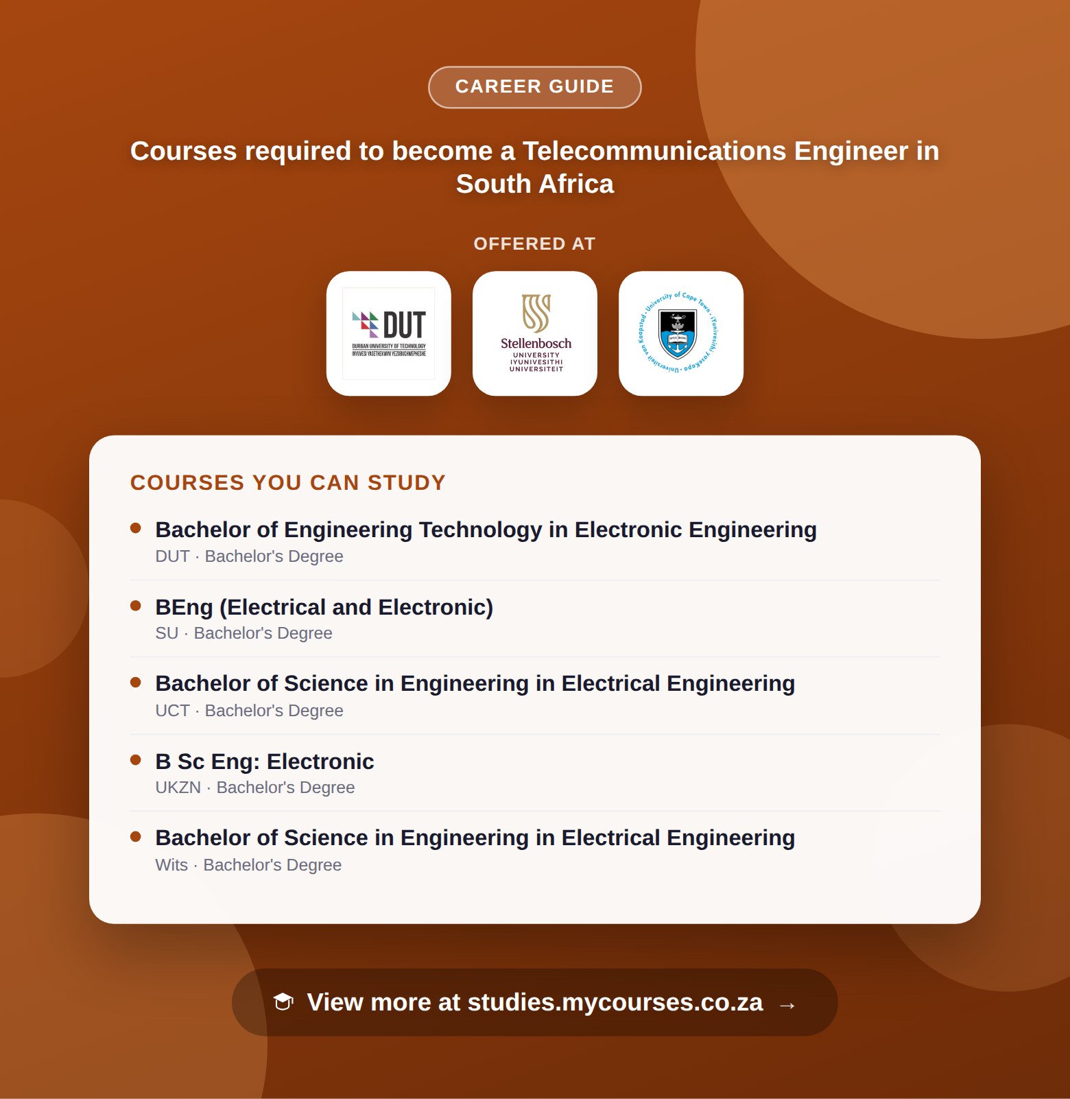 Poster listing courses to become a Telecommunications Engineer in South Africa, offered at Durban University of Technology, Stellenbosch University and University of Cape Town, with a link to studies.mycourses.co.za