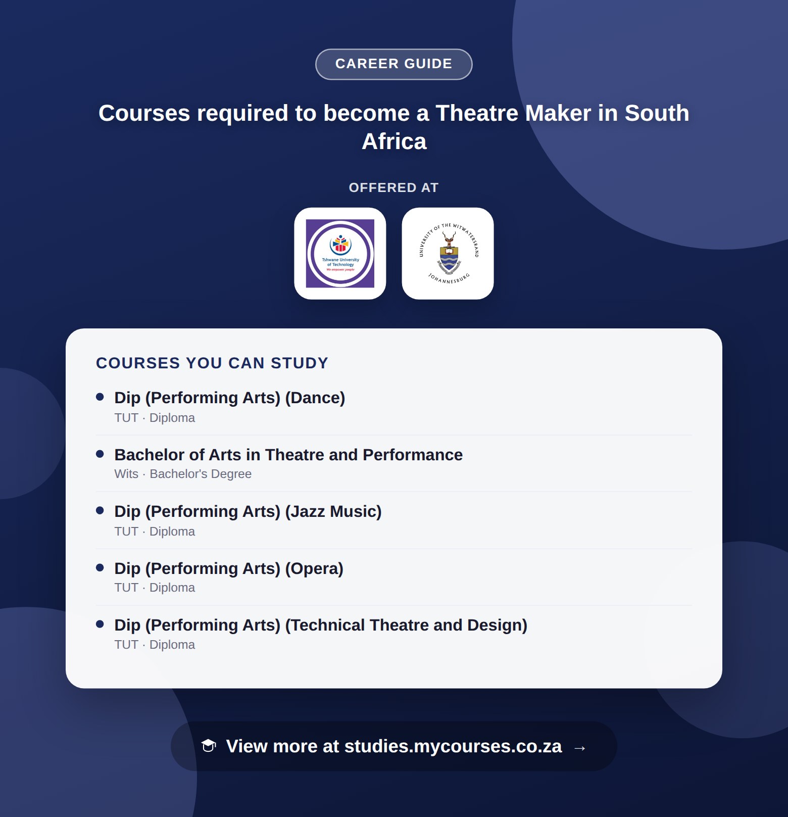 Poster listing courses to become a Theatre-Maker in South Africa, offered at Tshwane University of Technology and University of the Witwatersrand, with a link to studies.mycourses.co.za
