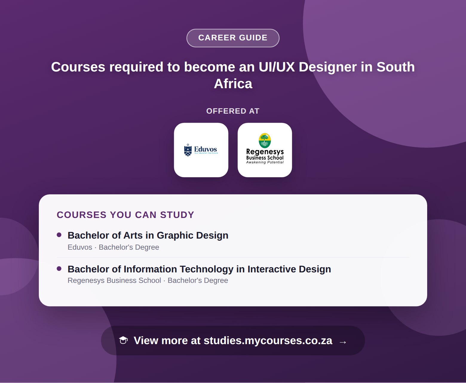 Poster listing courses to become an UI/UX Designer in South Africa, offered at Eduvos, Greenside Design Center College of Design and Regenesys Business School, with a link to studies.mycourses.co.za